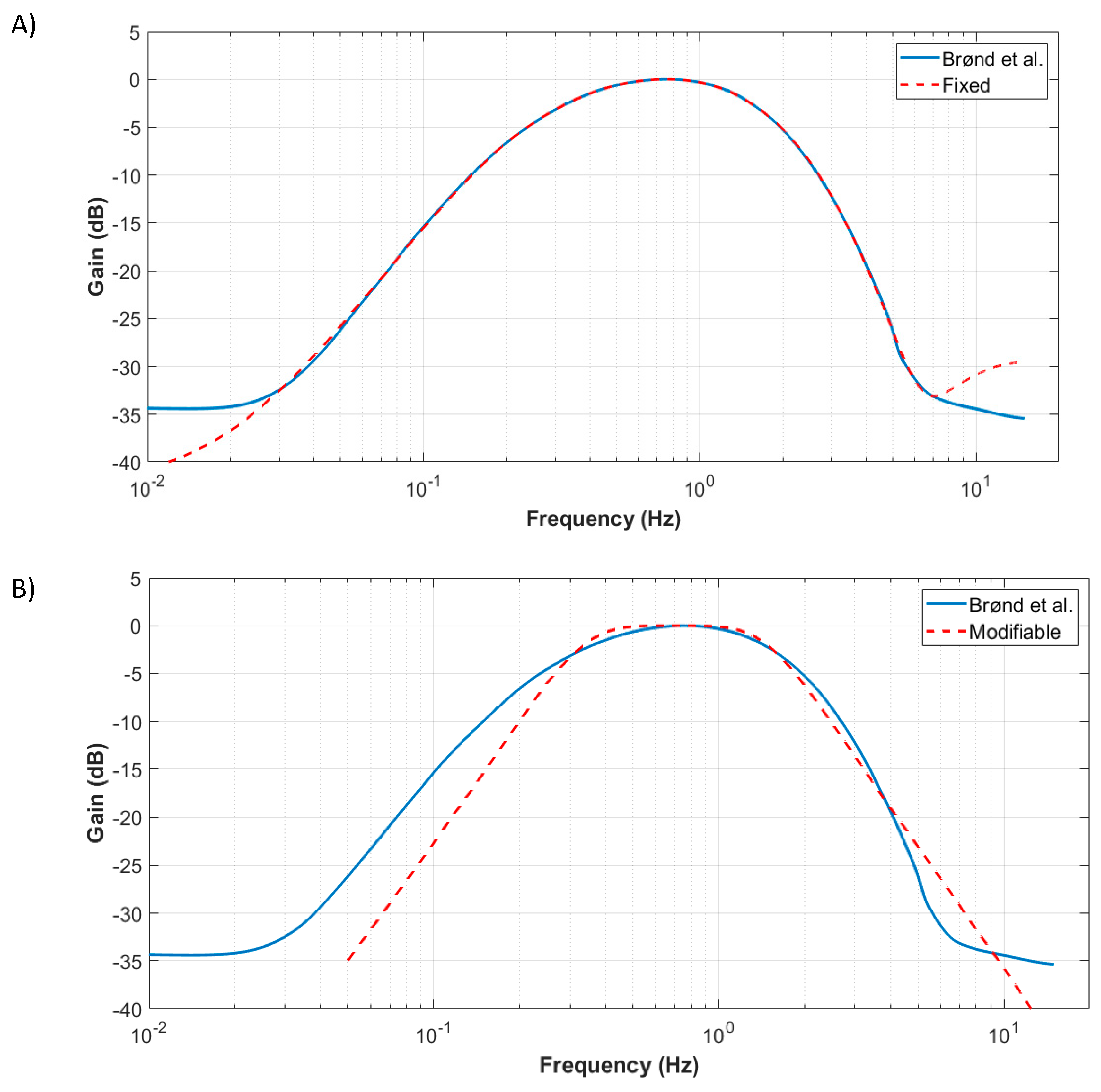 Sensors 20 06767 g002
