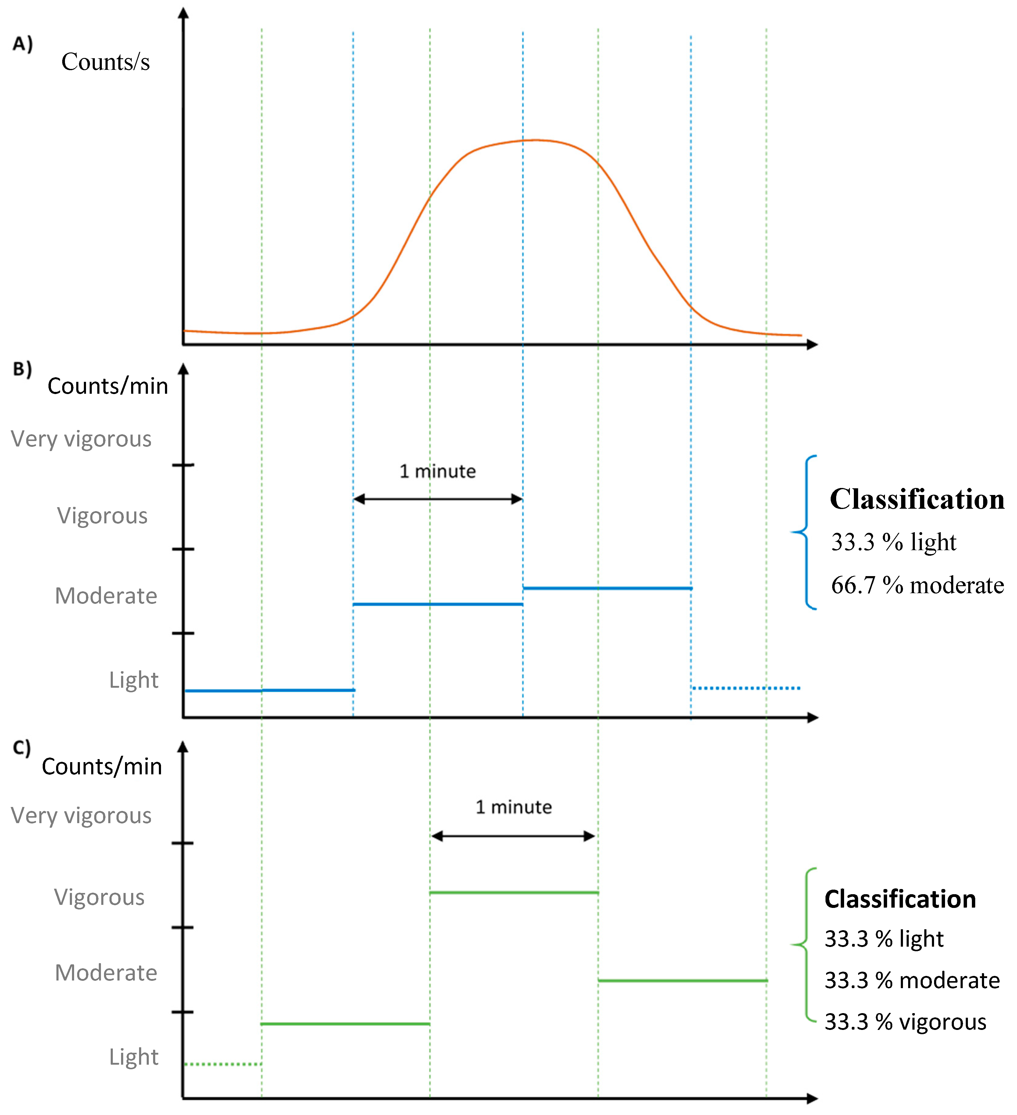 Sensors 20 06767 g003
