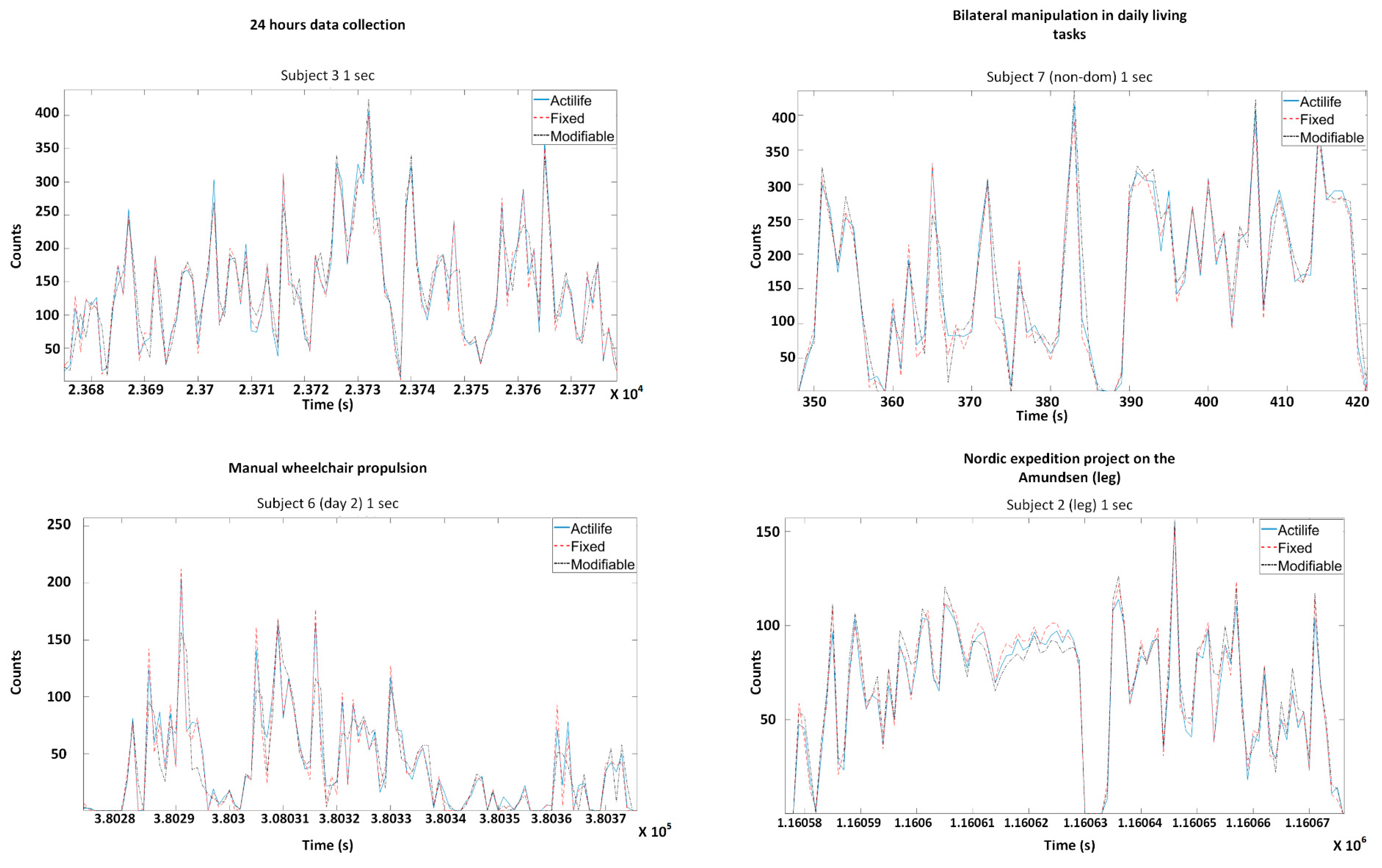 Sensors 20 06767 g004