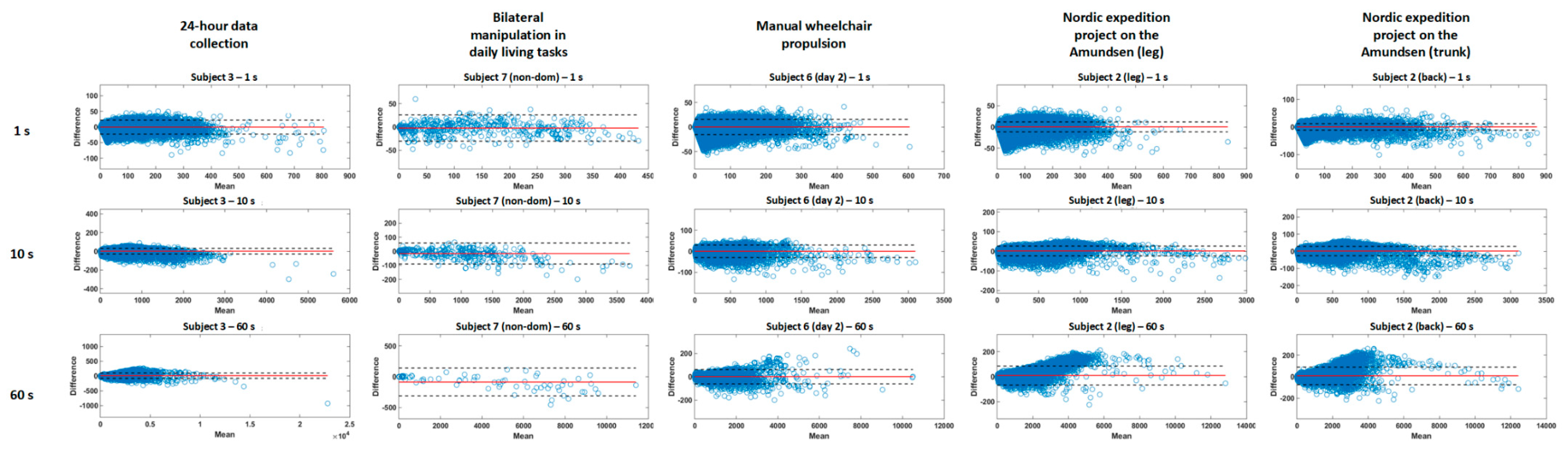 Sensors 20 06767 g005