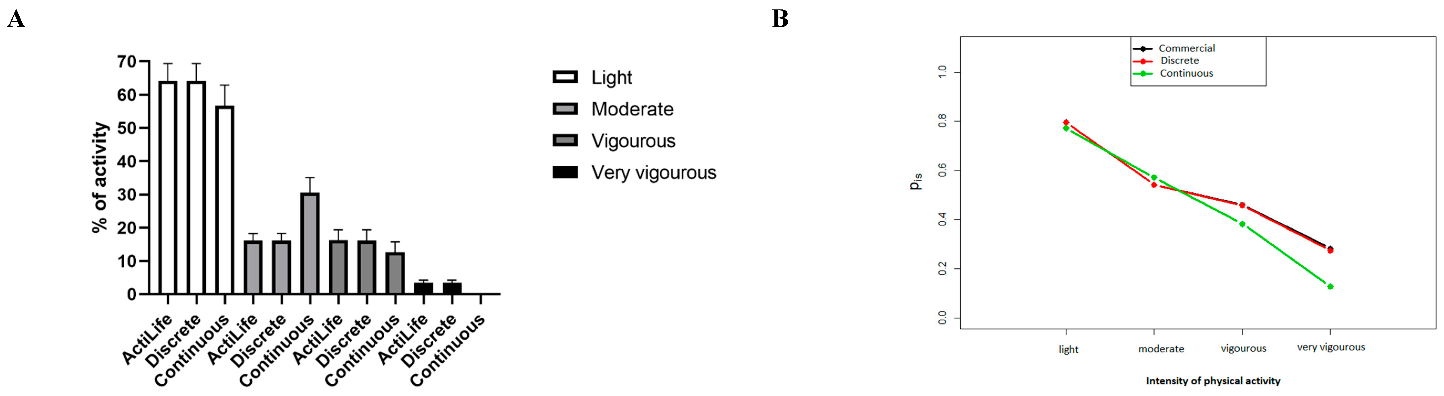 Sensors 20 06767 g007