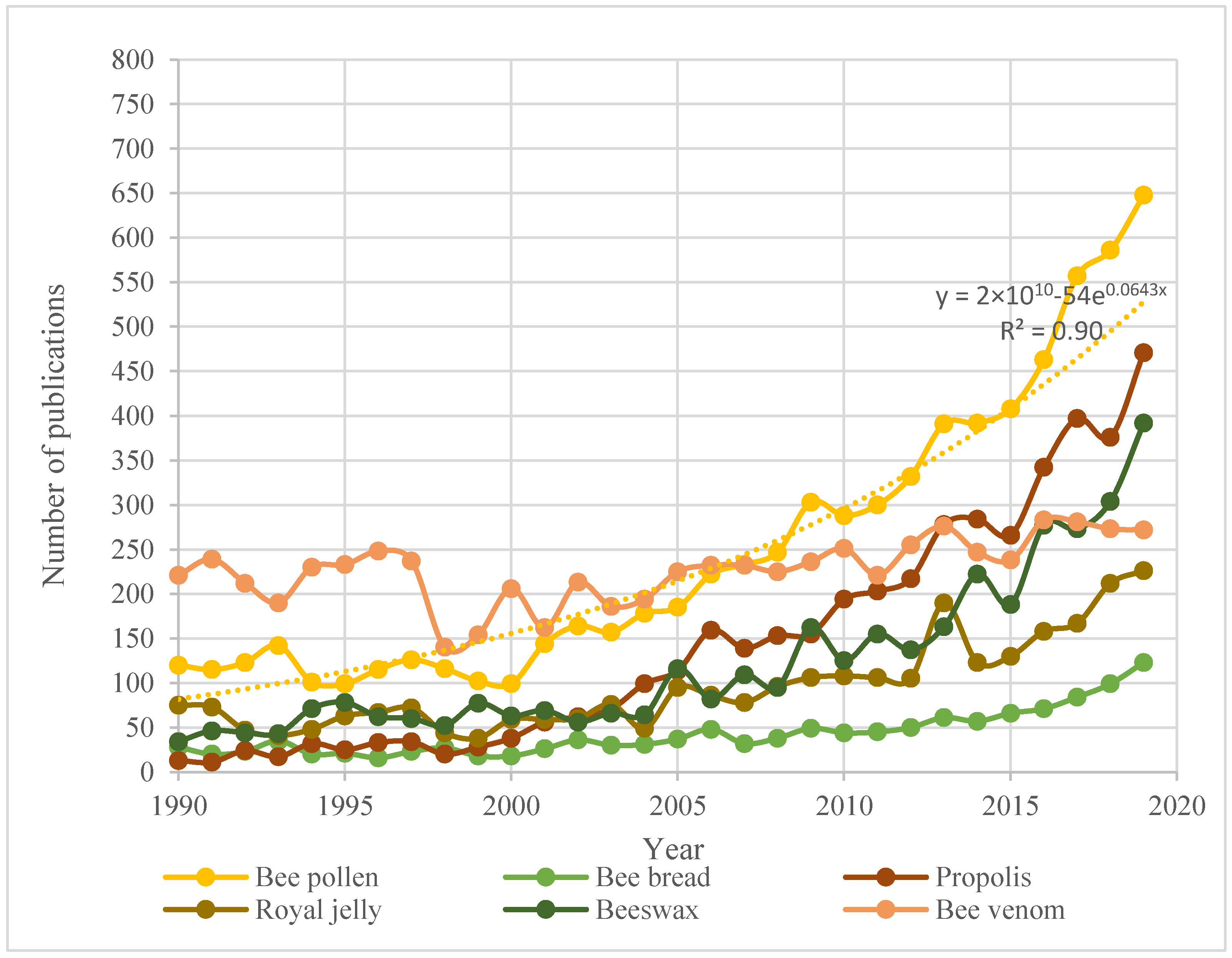 Sensors 20 06768 g001 Sensors 20 06768 g001