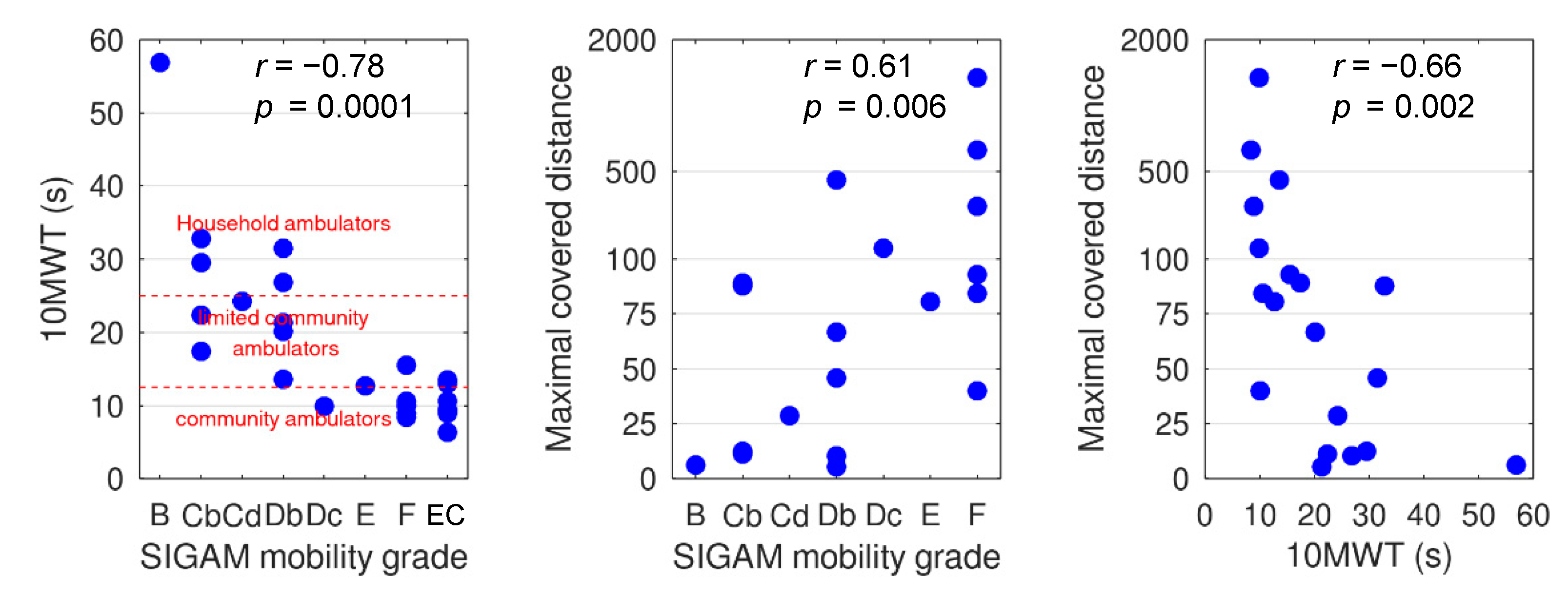 Sensors 20 06770 g003