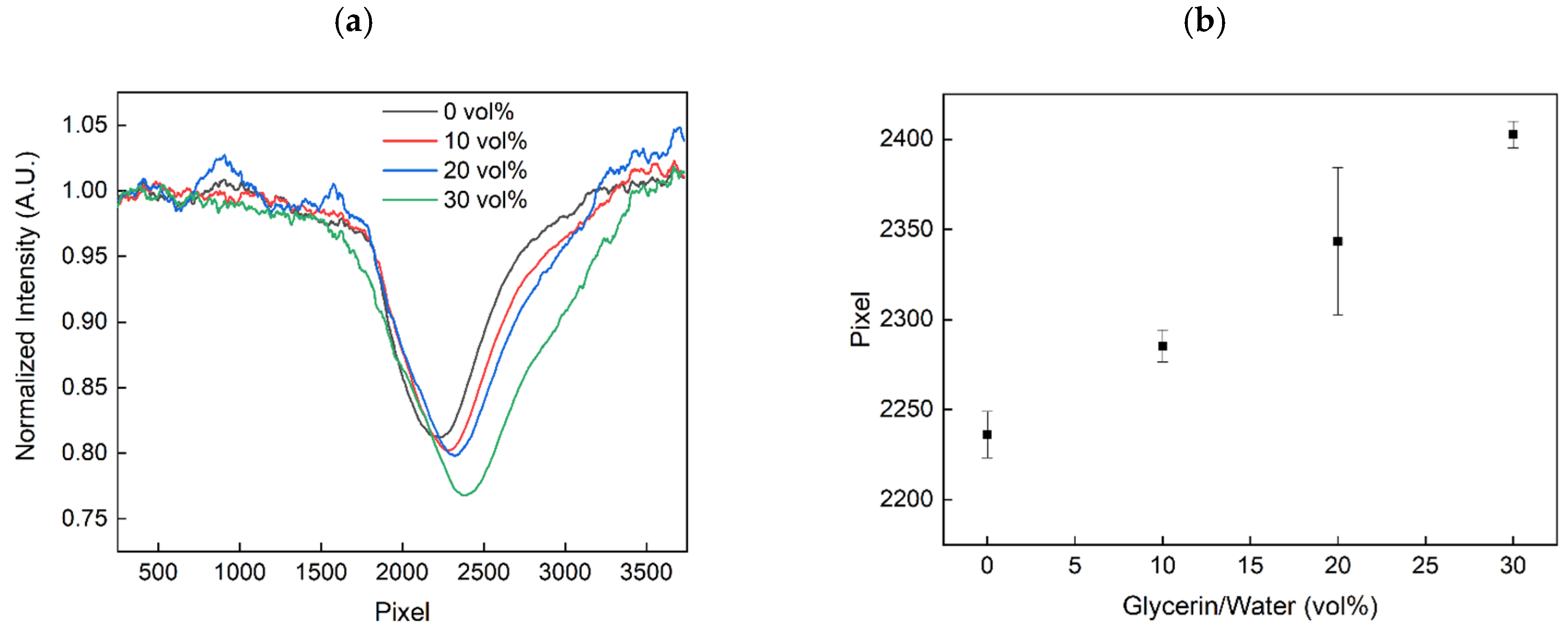 Sensors 20 06771 g004