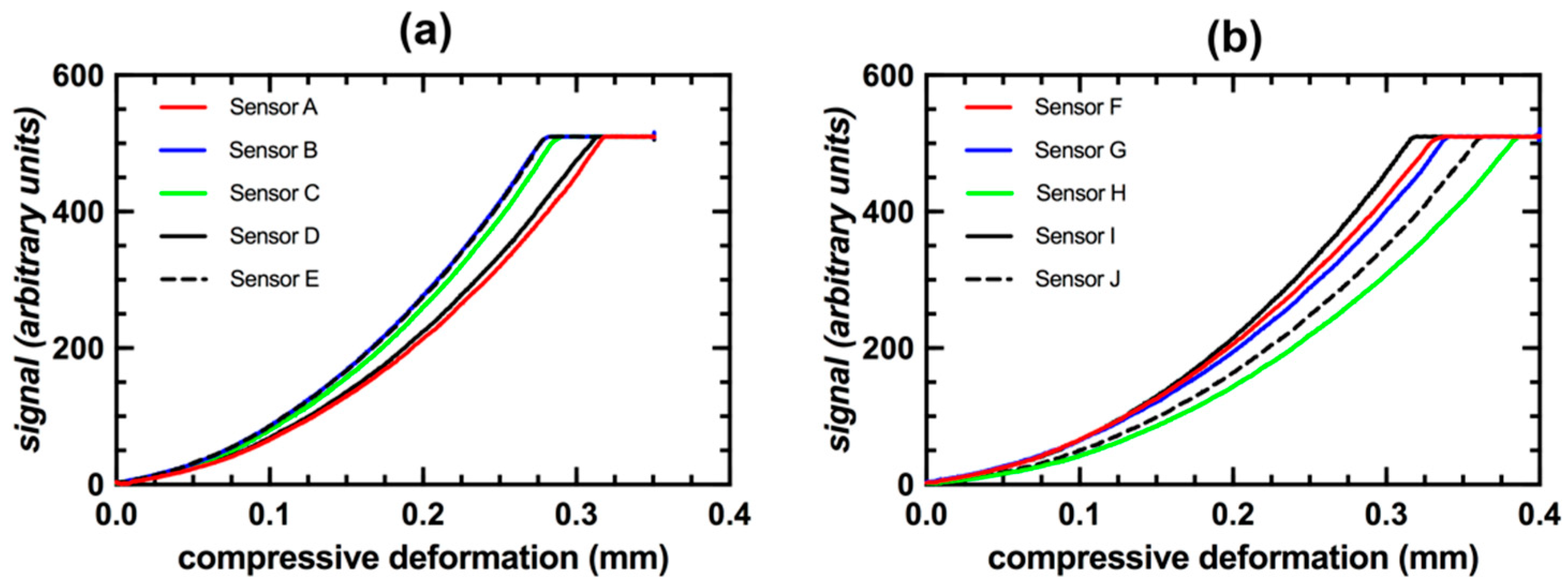 Sensors 20 06772 g008