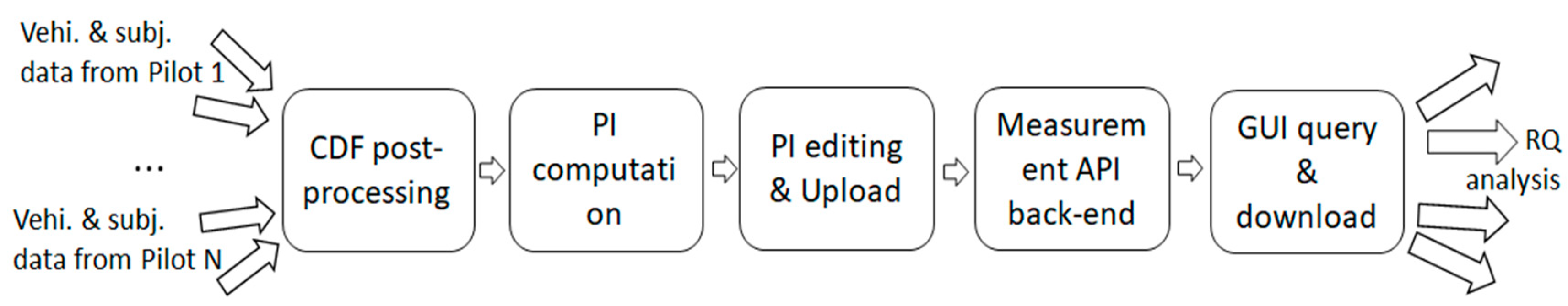 Sensors 20 06773 g002