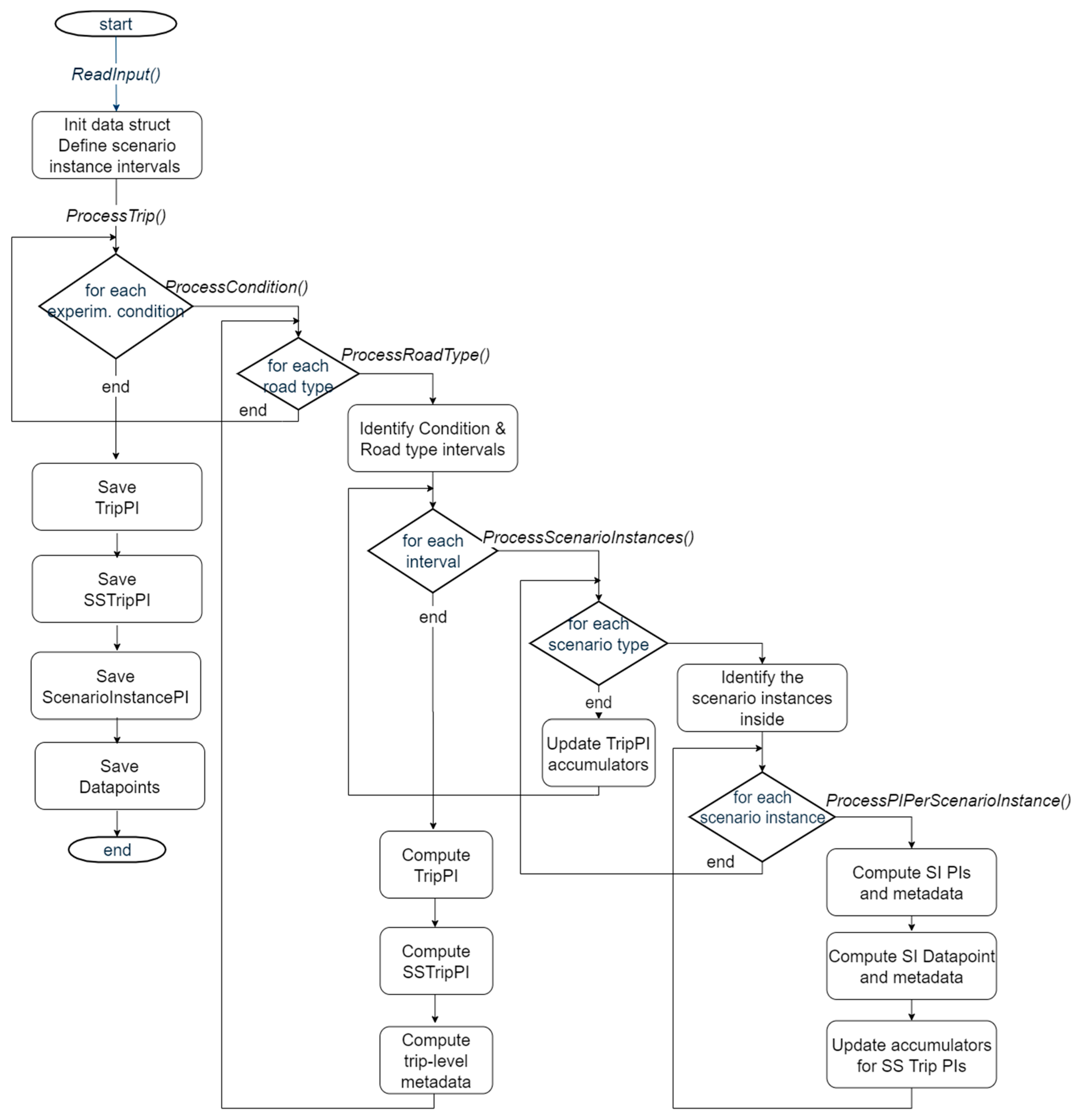 Sensors 20 06773 g003