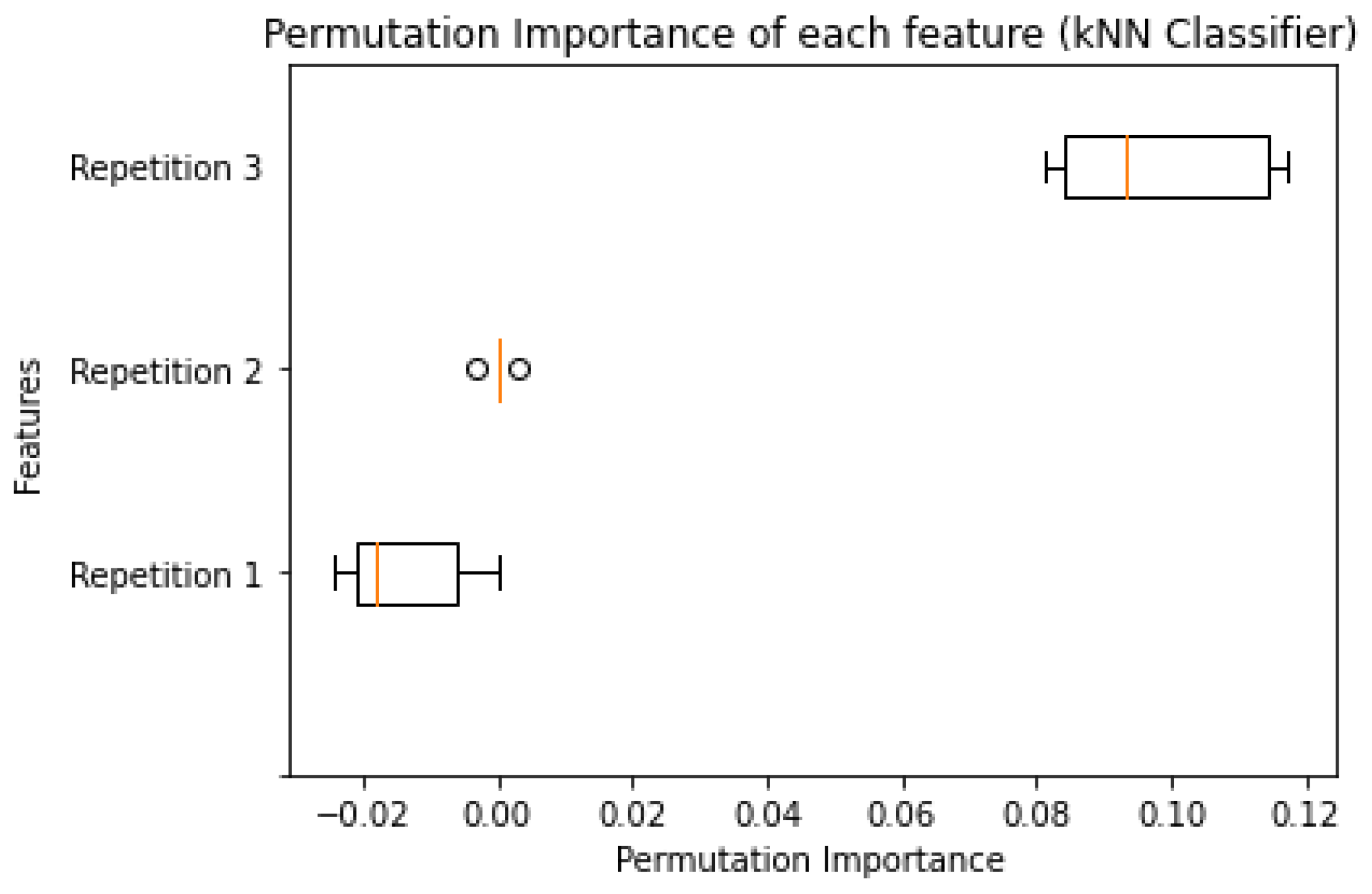 Sensors 20 06775 g0a1