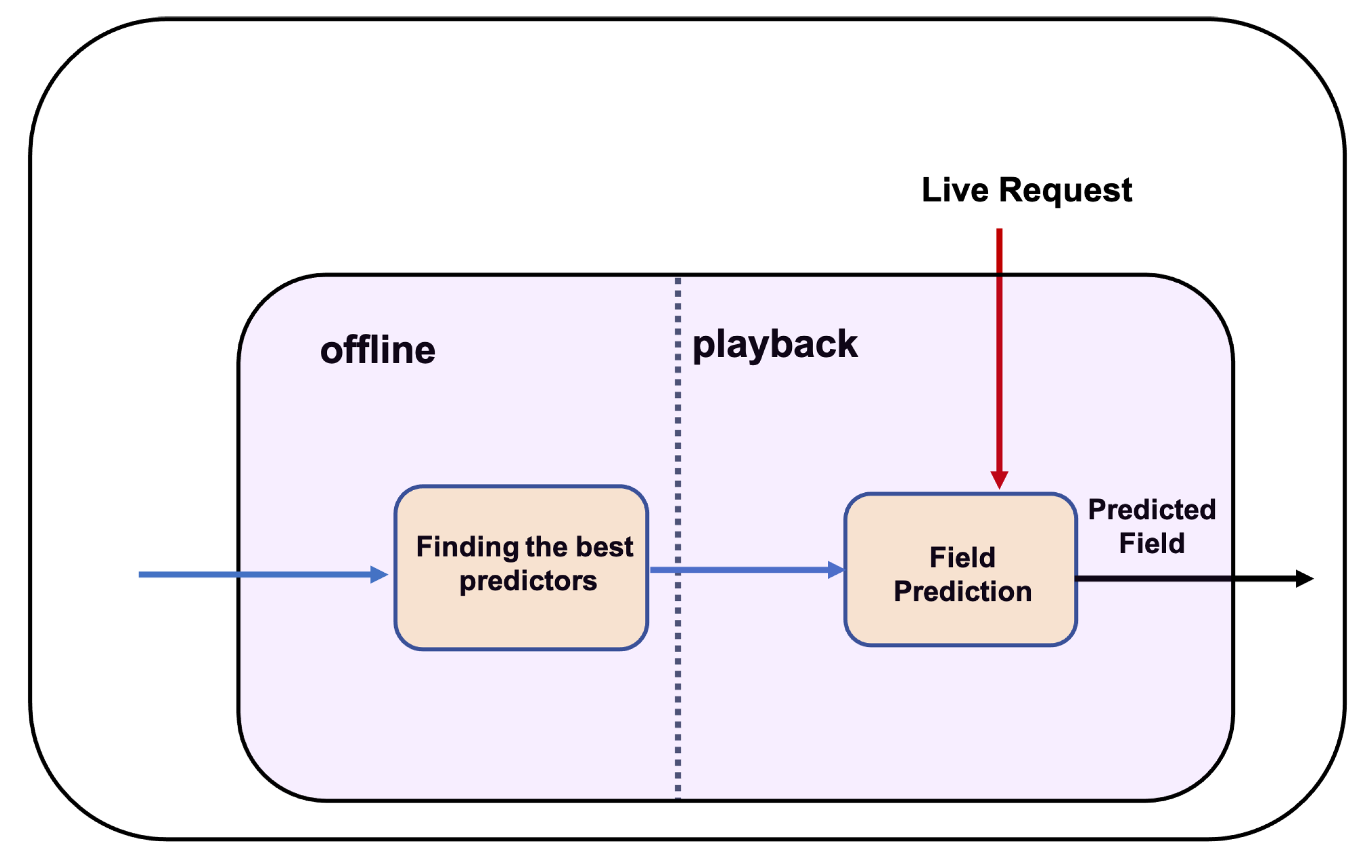 Sensors 20 06776 g004