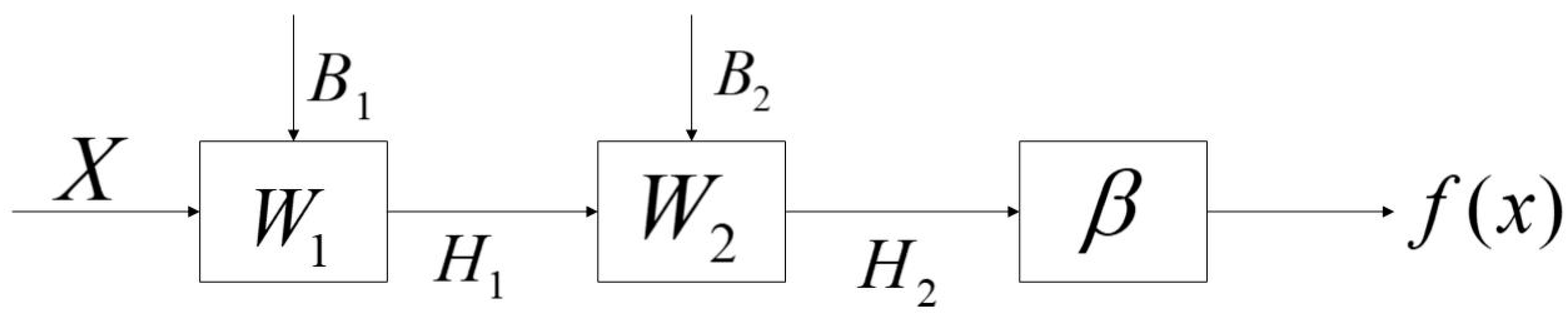 Sensors 20 06780 g006 Sensors 20 06780 g006