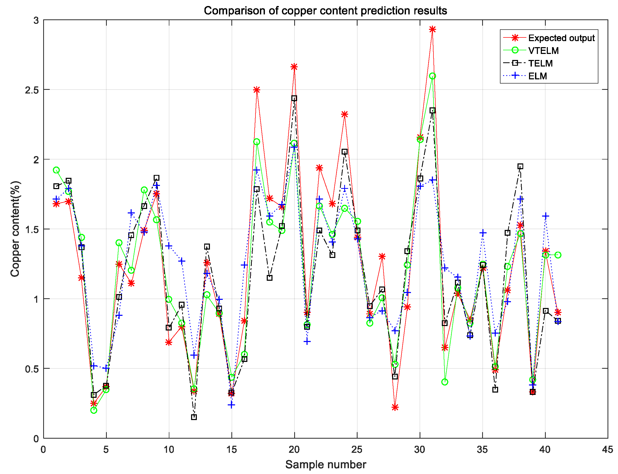 Sensors 20 06780 g009 Sensors 20 06780 g009