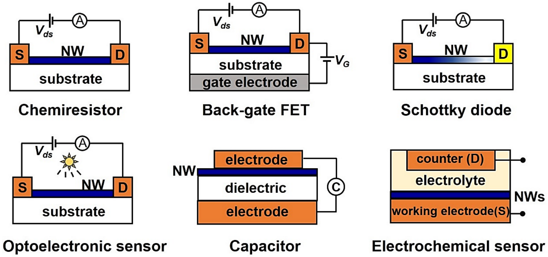 Sensors | Free Full-Text | Electrically Transduced Gas Sensors 