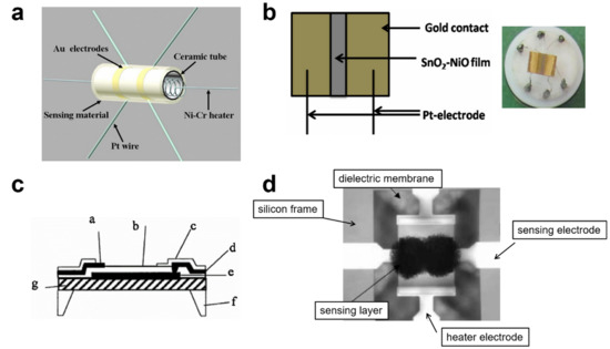 Electrically Transduced Gas Sensors Based on Semiconducting