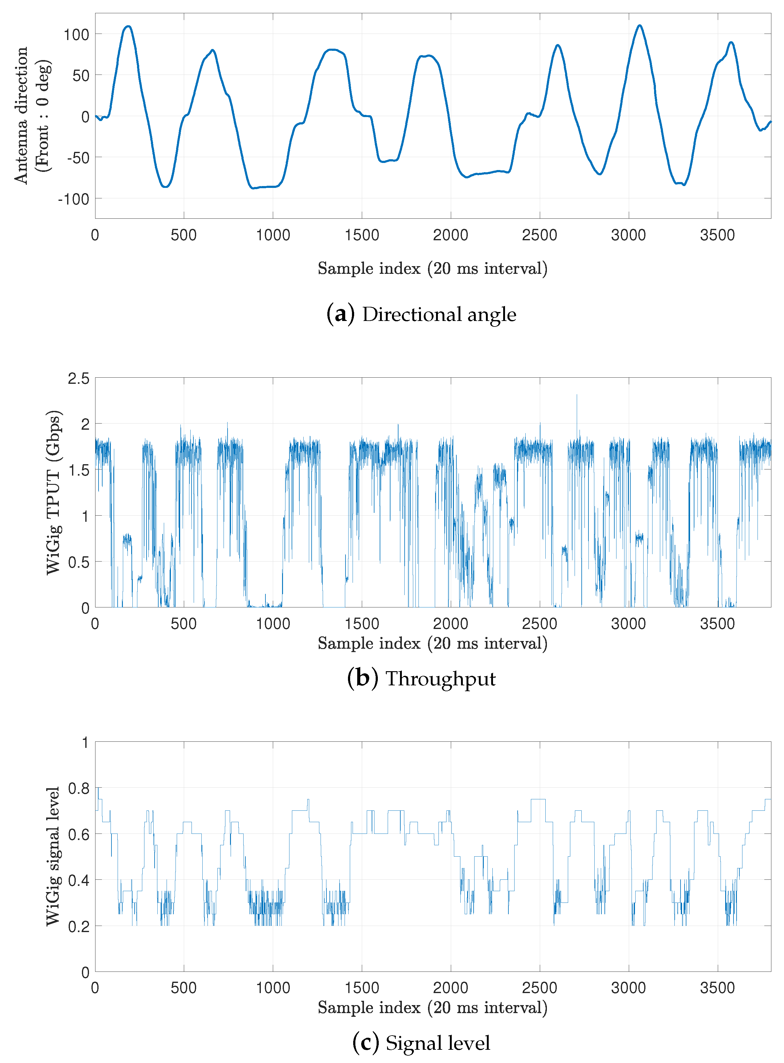 Sensors 20 06782 g003 Sensors 20 06782 g003