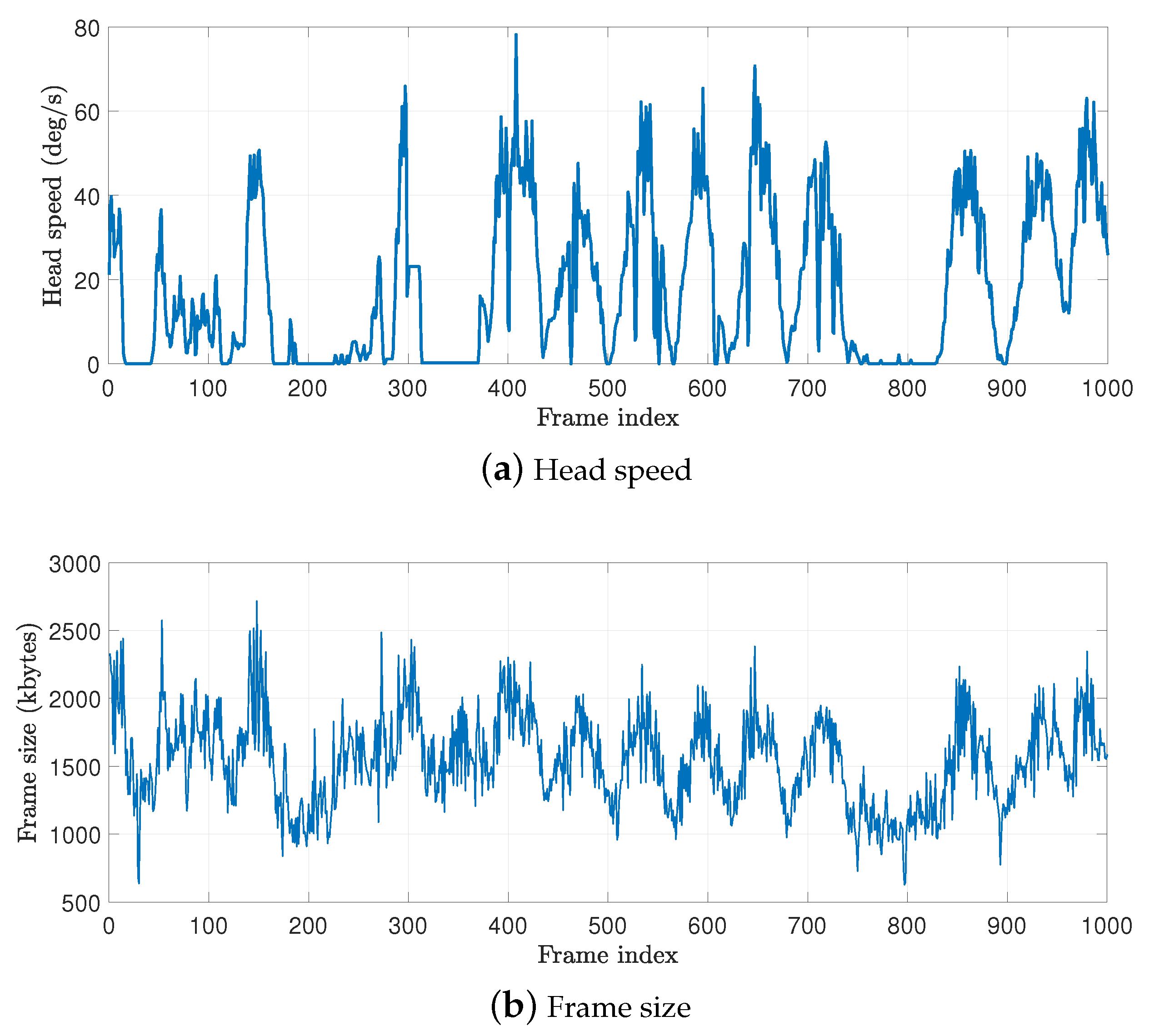 Sensors 20 06782 g006 Sensors 20 06782 g006