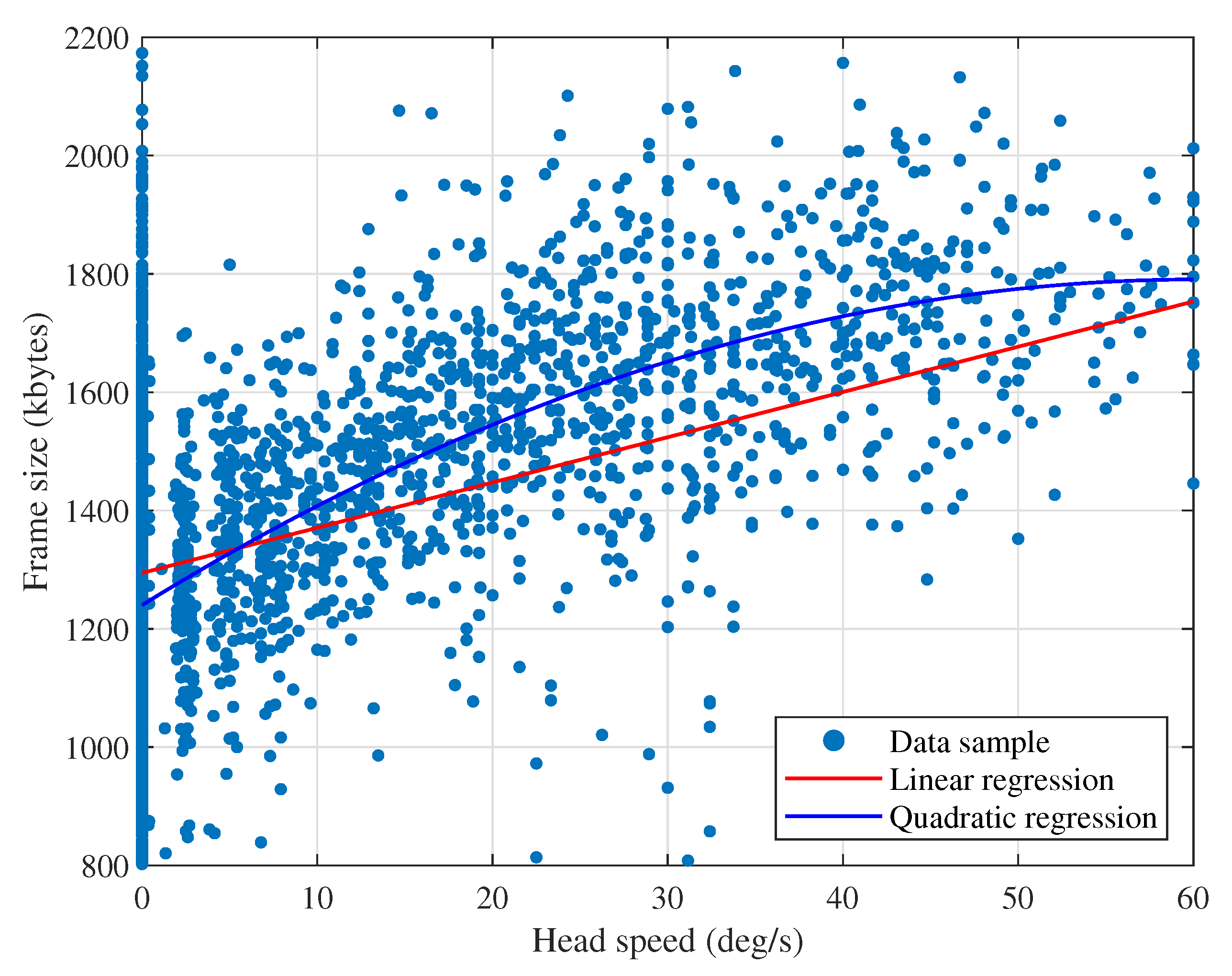 Sensors 20 06782 g007 Sensors 20 06782 g007