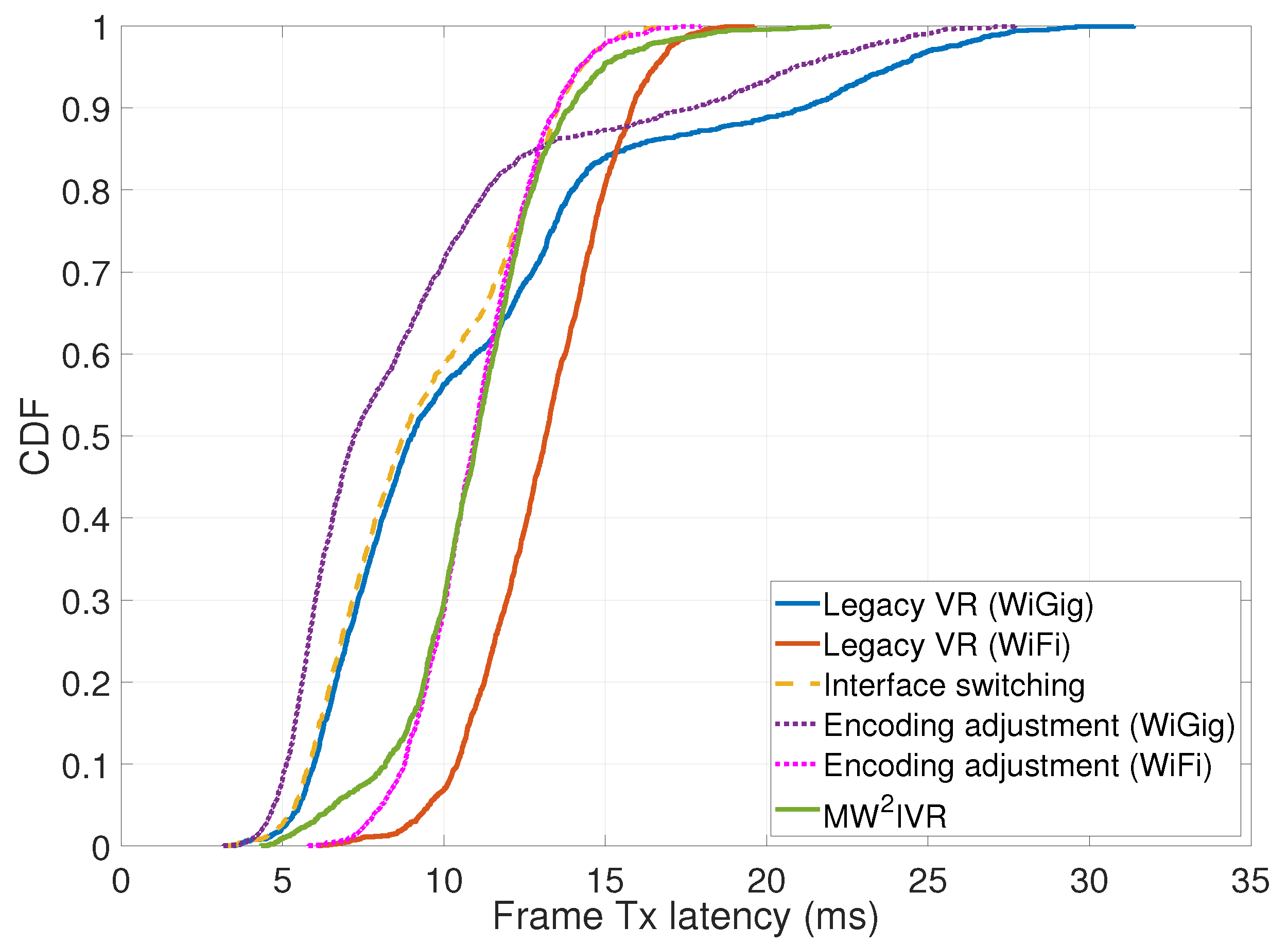 Sensors 20 06782 g011 Sensors 20 06782 g011