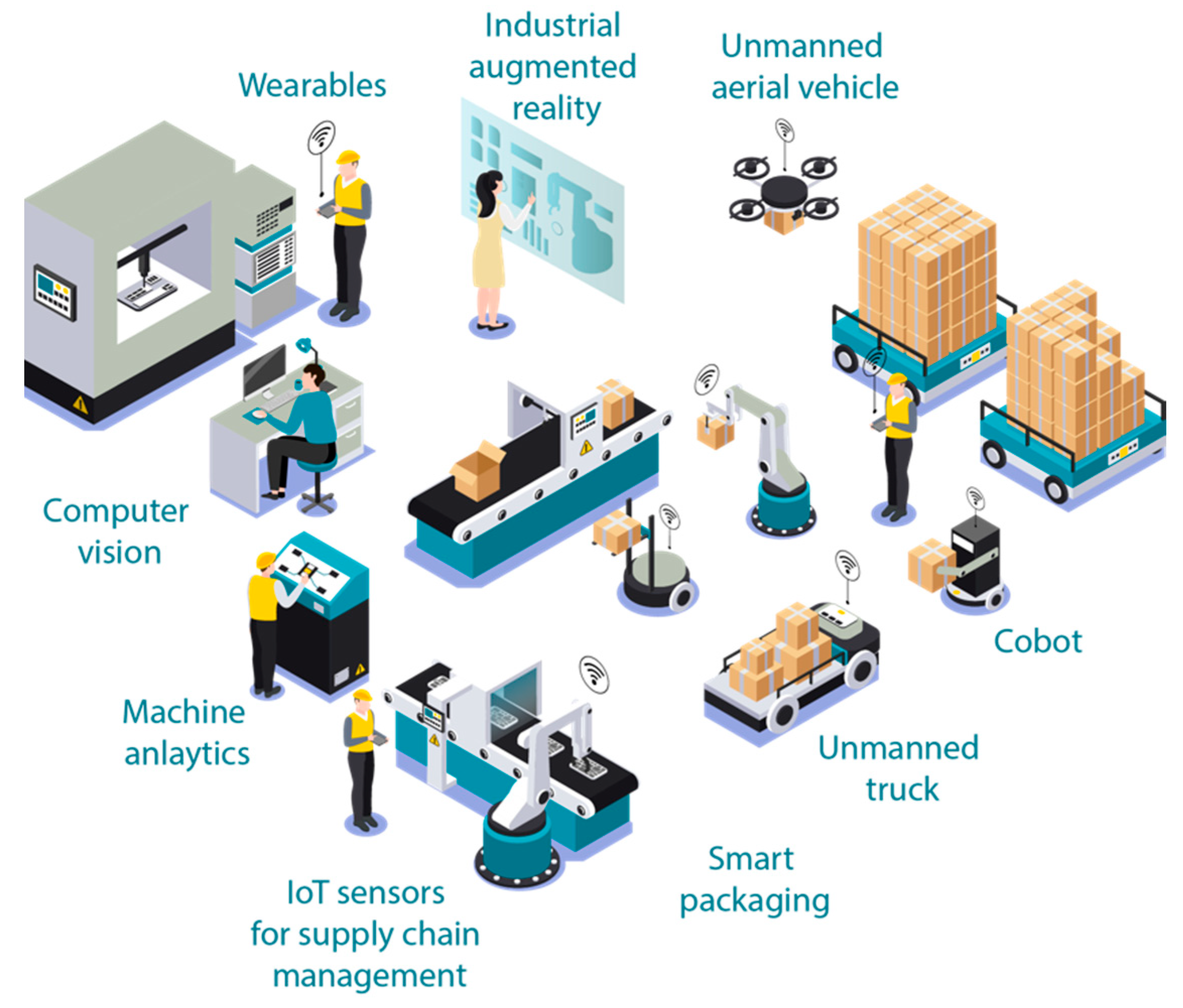 Smart Sensor : Block Diagram, Working, Types & Its Applications