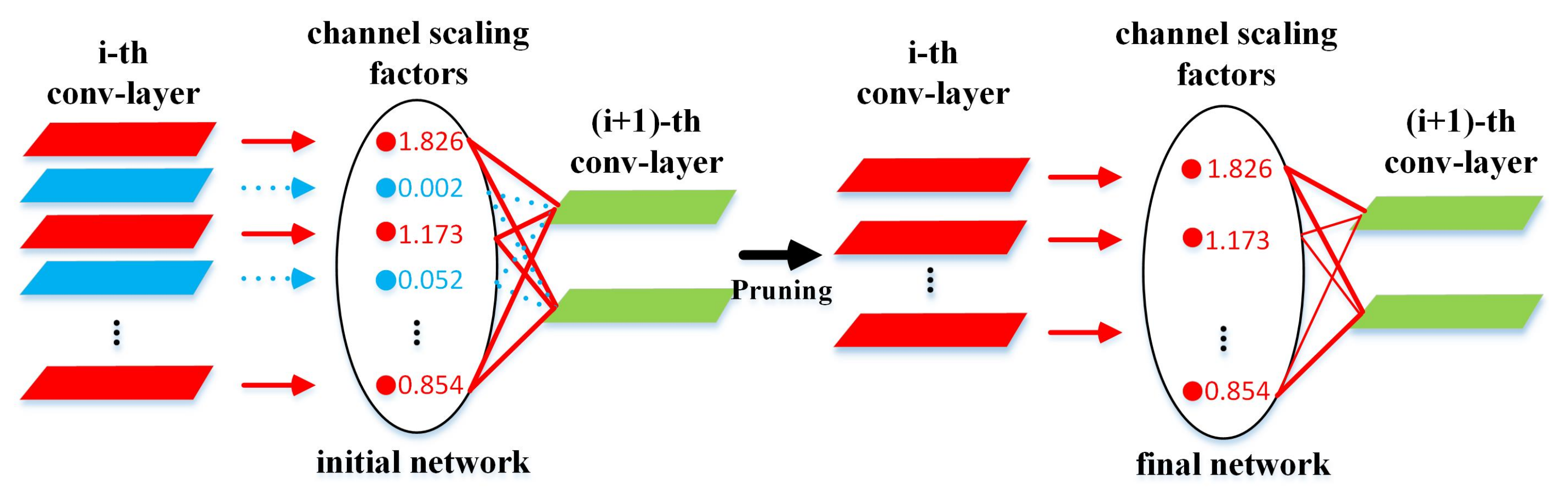 Sensors 20 06785 g002 Sensors 20 06785 g002