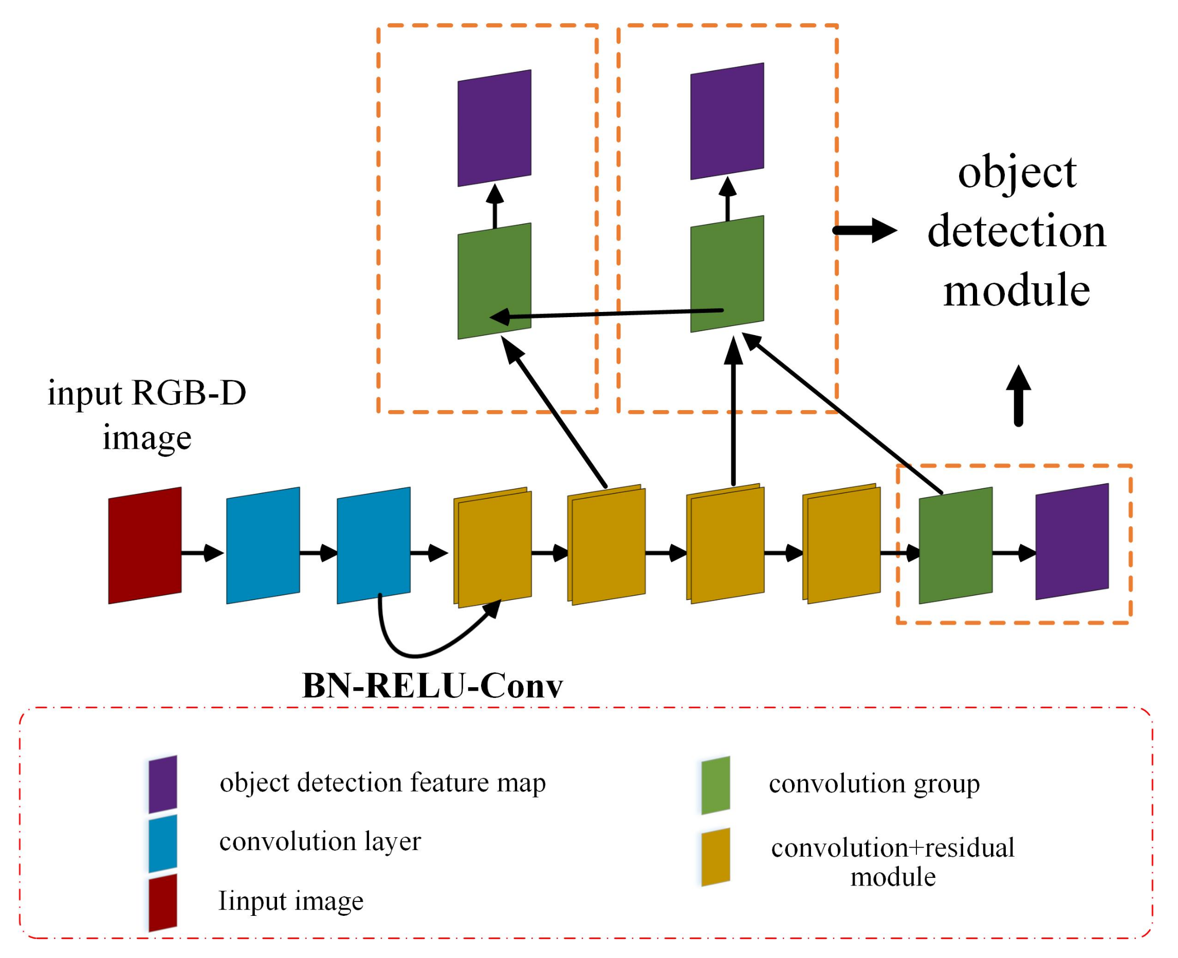 Sensors 20 06785 g004 Sensors 20 06785 g004