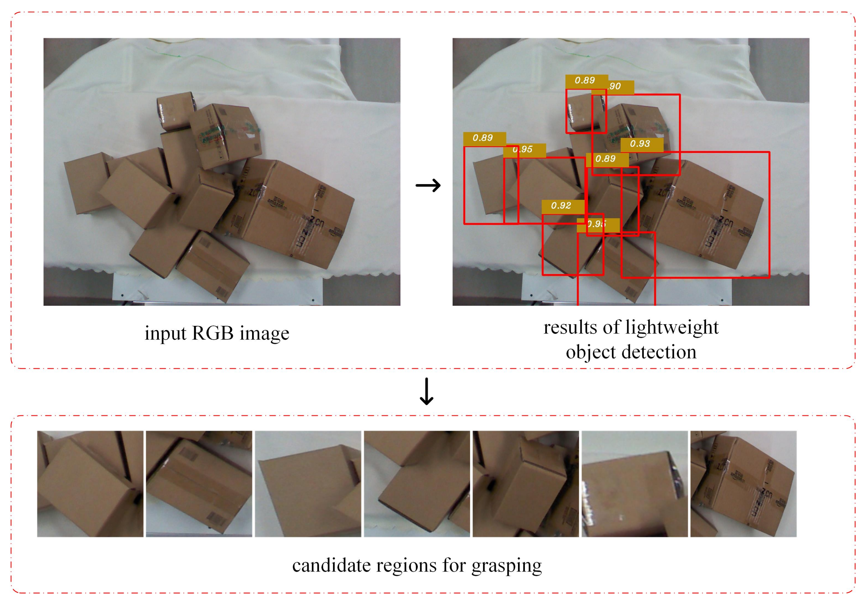 Sensors 20 06785 g005 Sensors 20 06785 g005