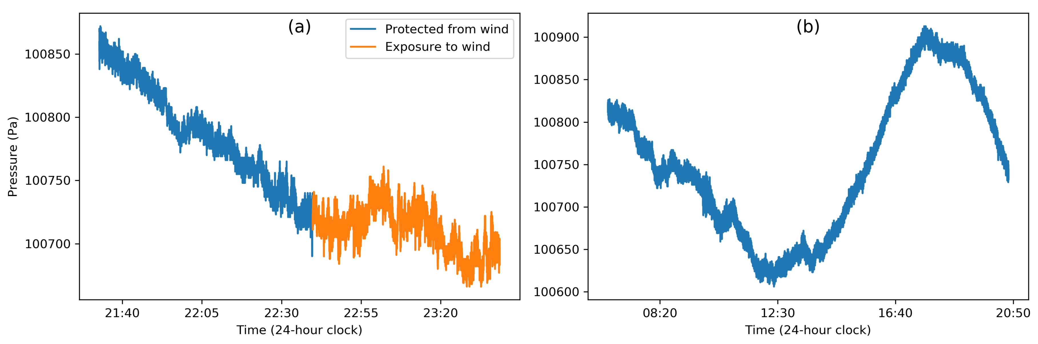 Sensors 20 06786 g002 Sensors 20 06786 g002