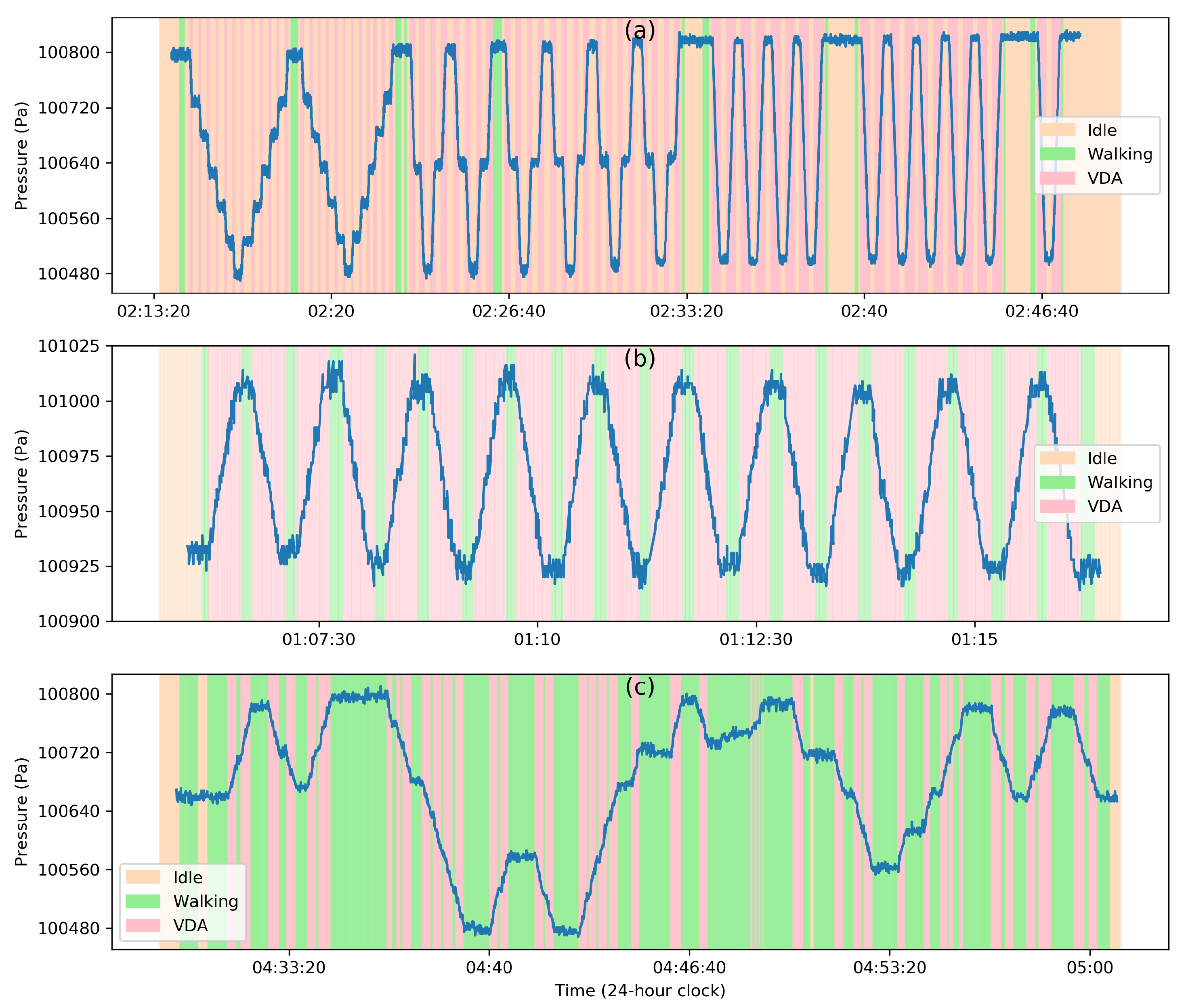 Sensors 20 06786 g004 Sensors 20 06786 g004