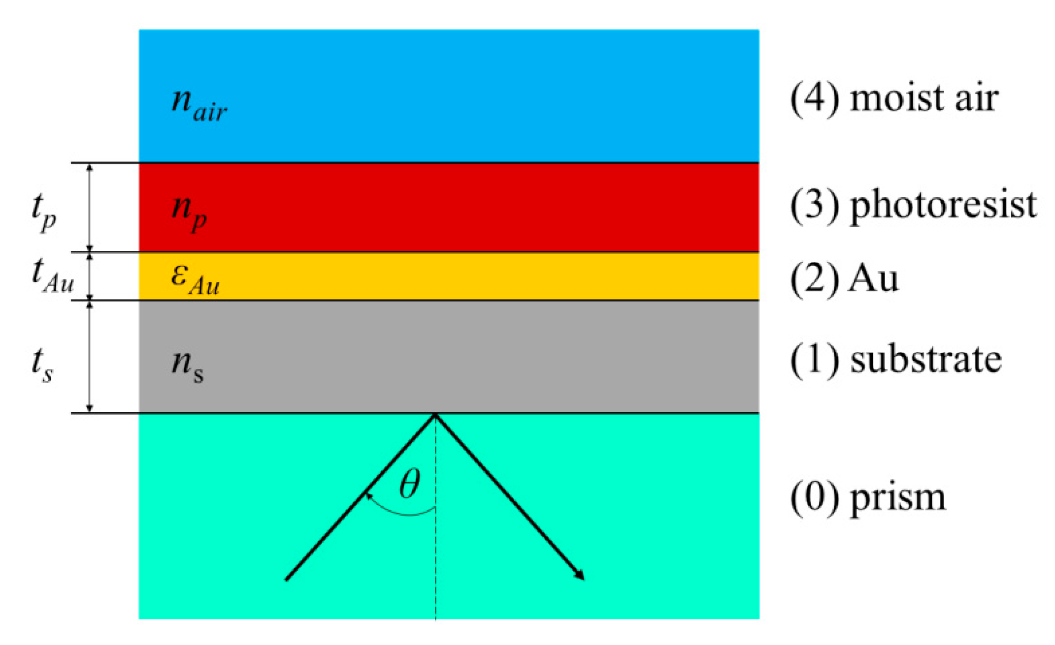 Sensors 20 06788 g001