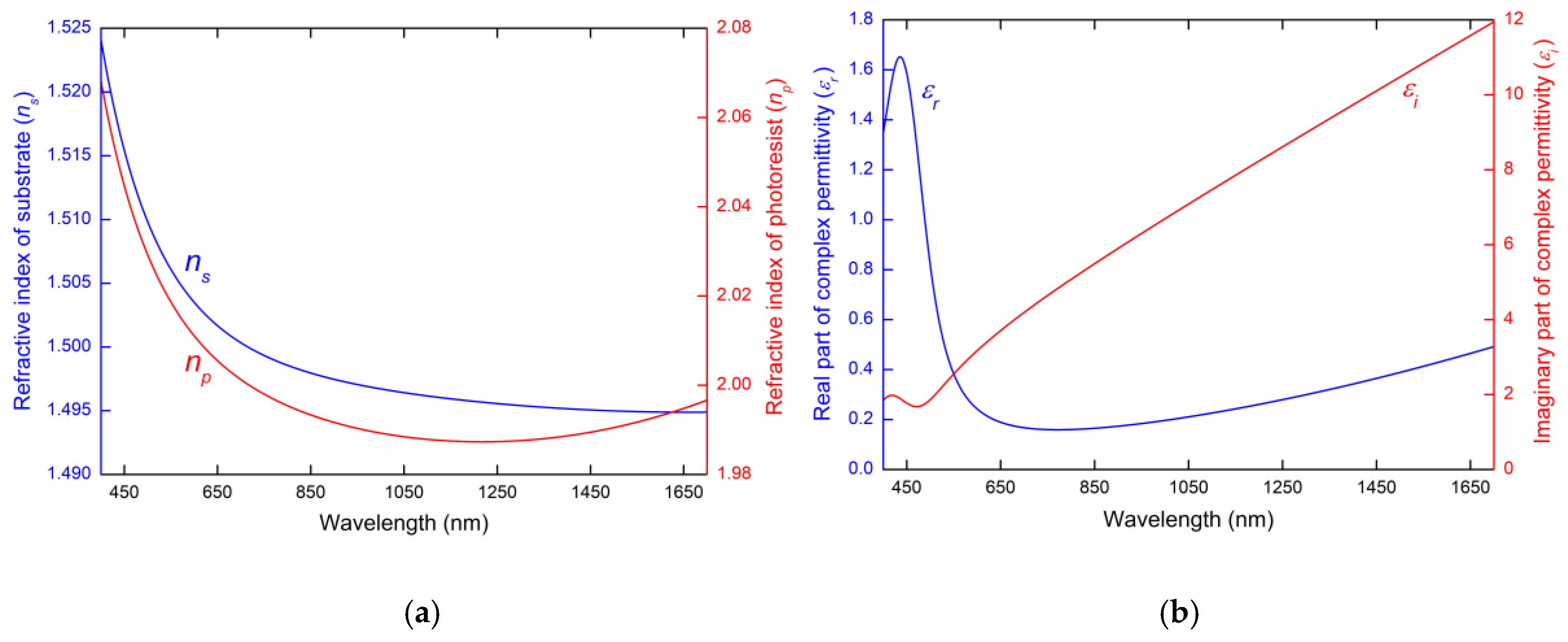 Sensors 20 06788 g002