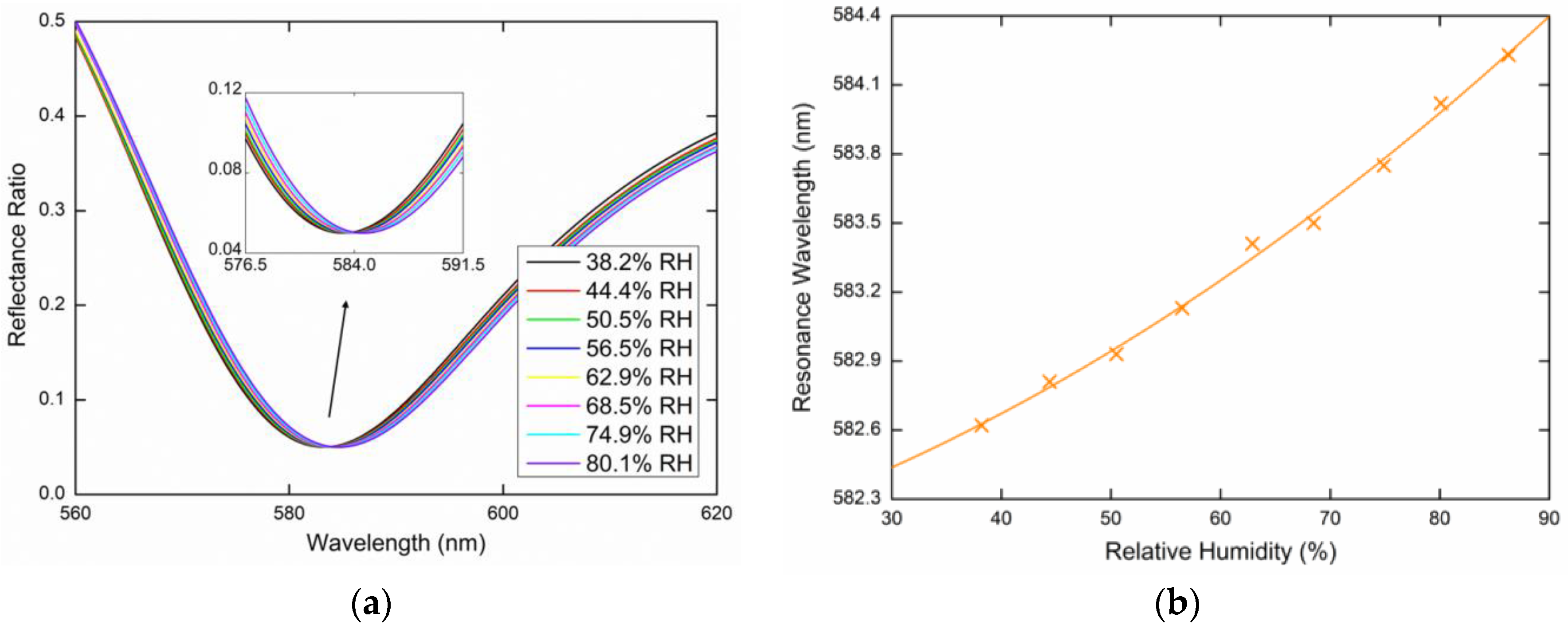 Sensors 20 06788 g008