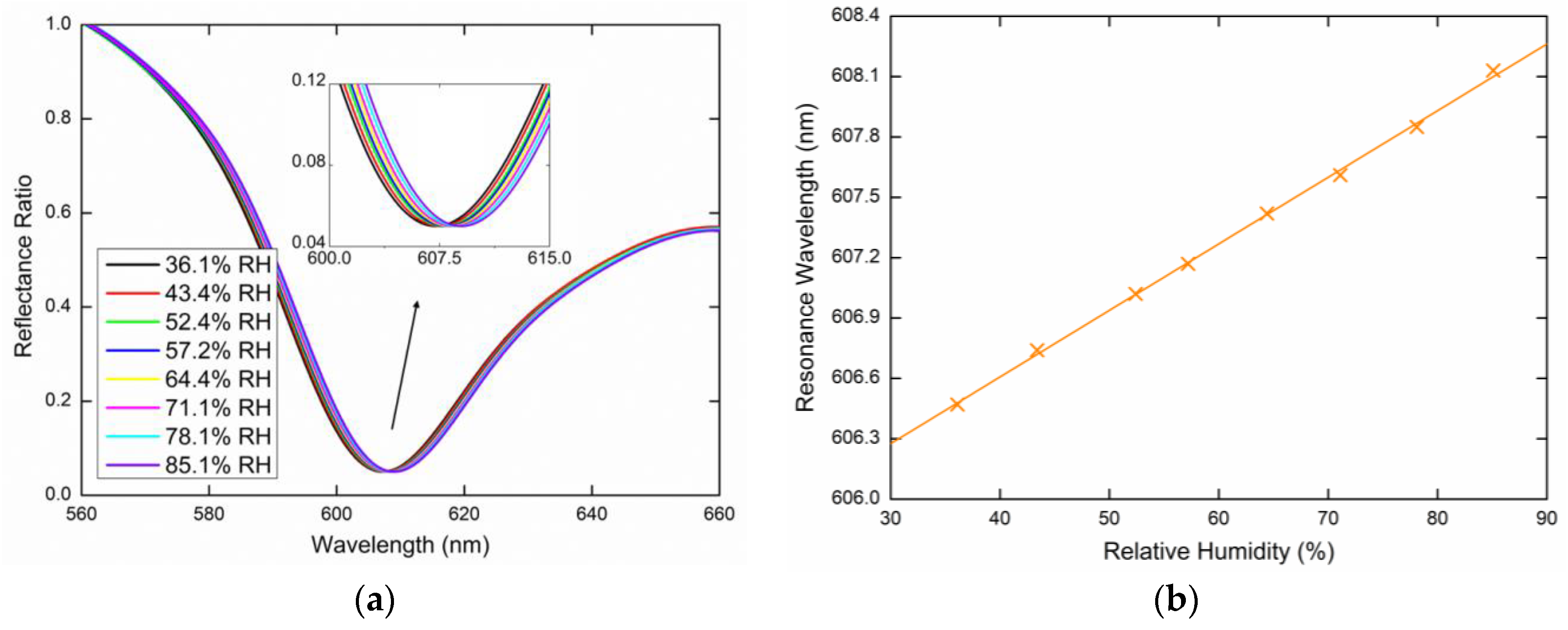 Sensors 20 06788 g009