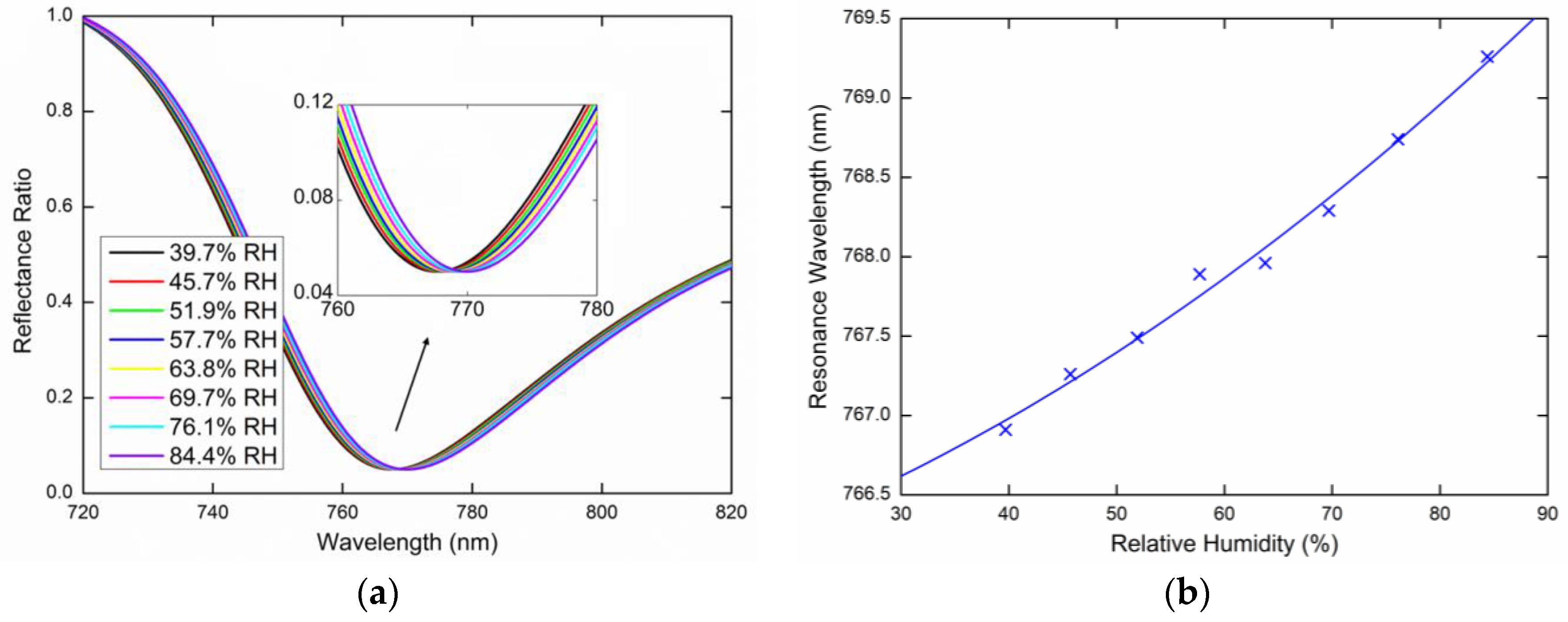 Sensors 20 06788 g010
