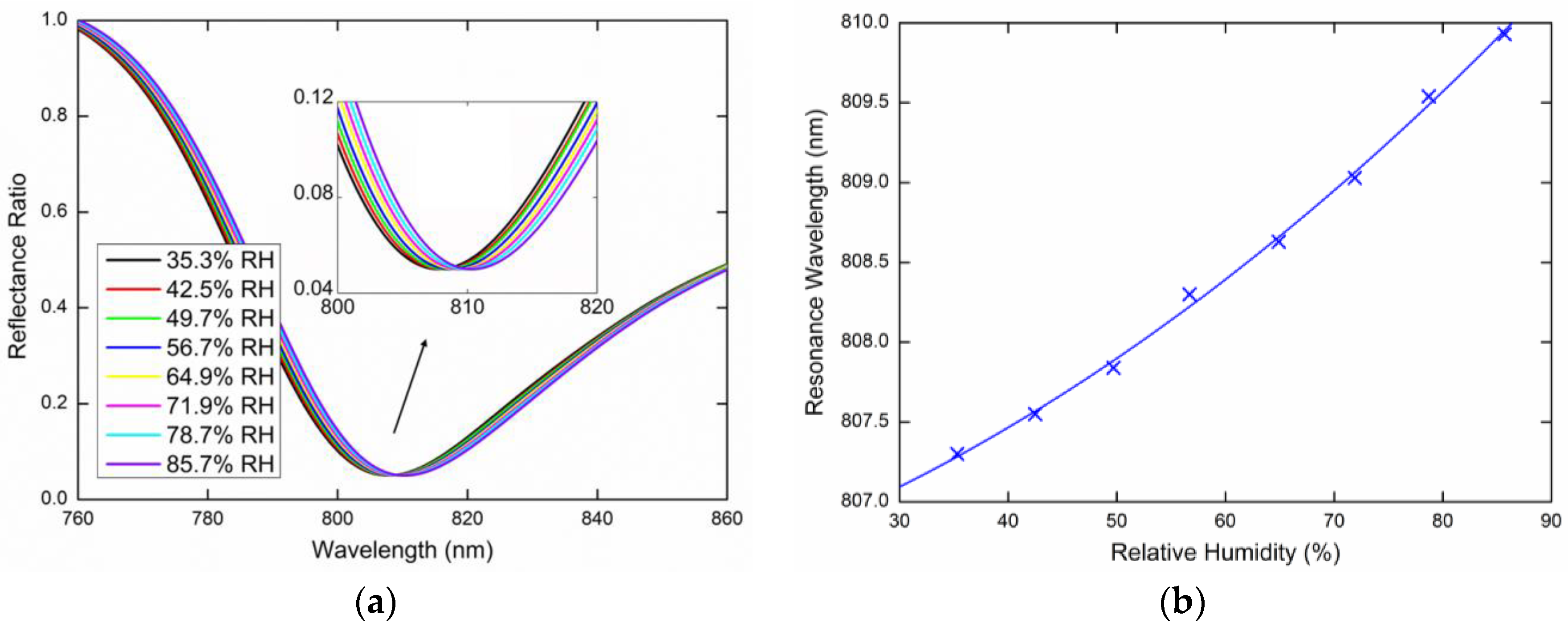 Sensors 20 06788 g011