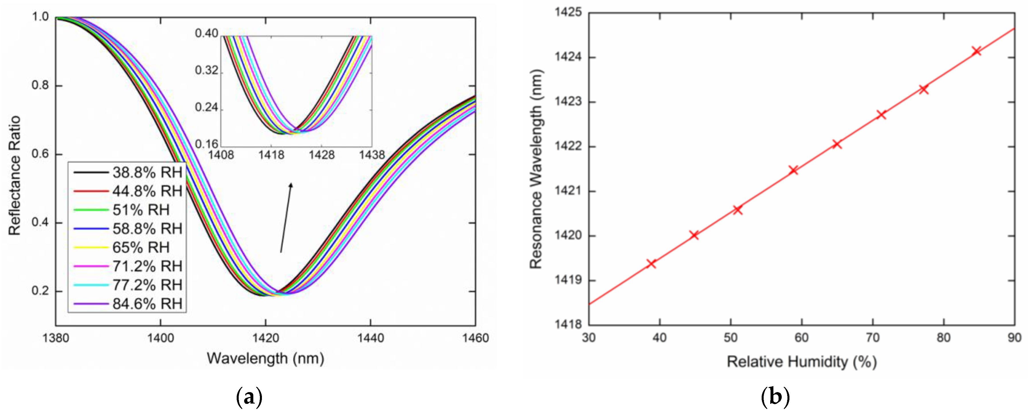 Sensors 20 06788 g012