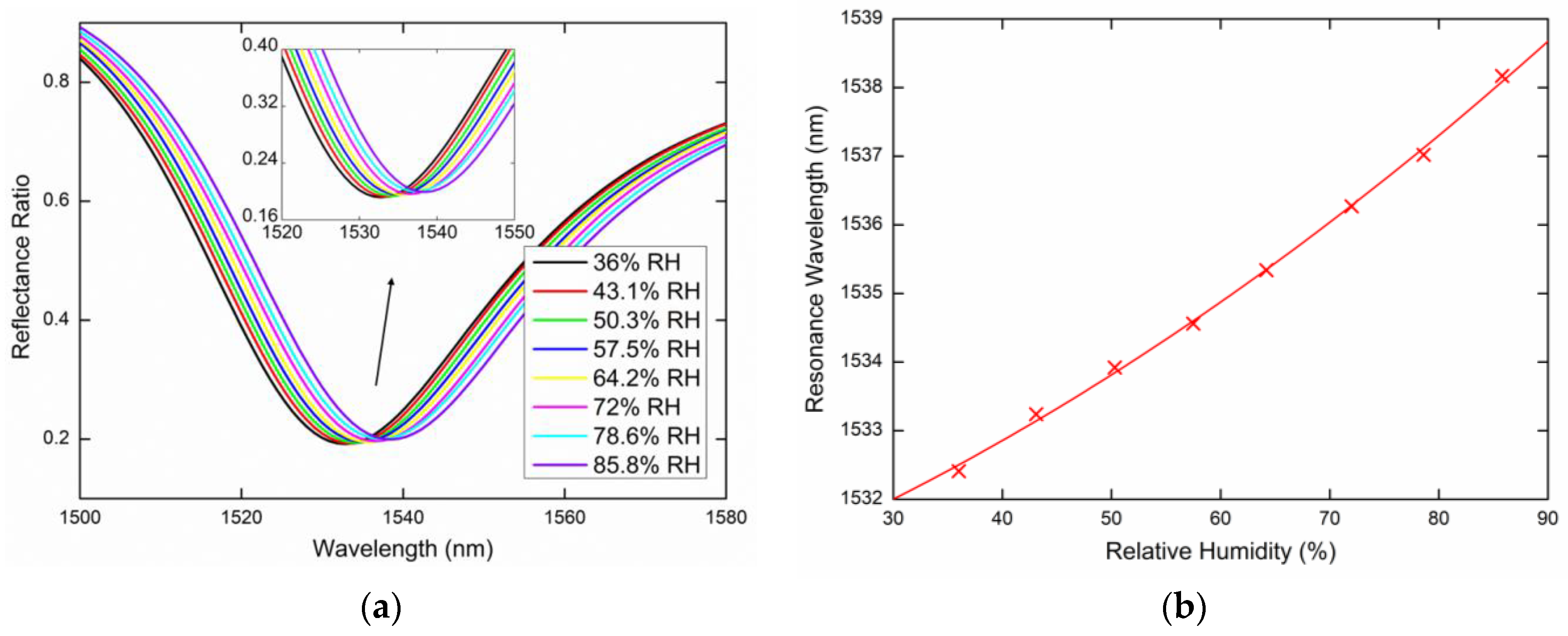 Sensors 20 06788 g013