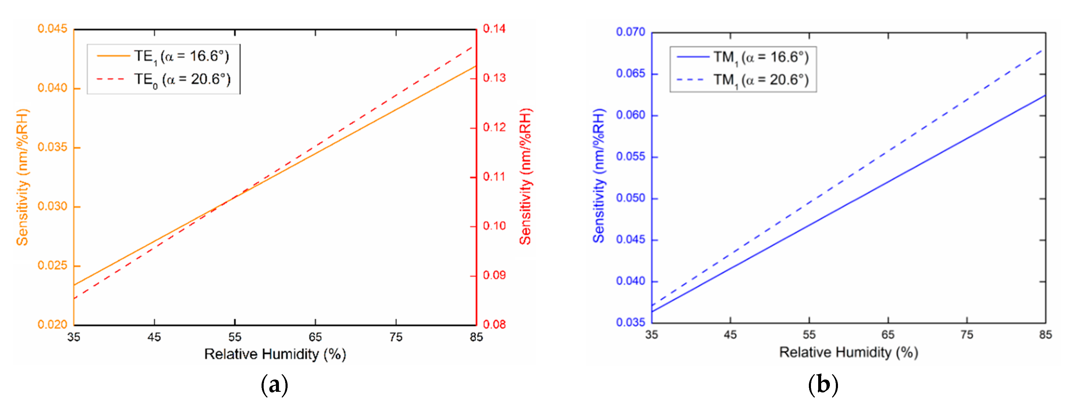 Sensors 20 06788 g014