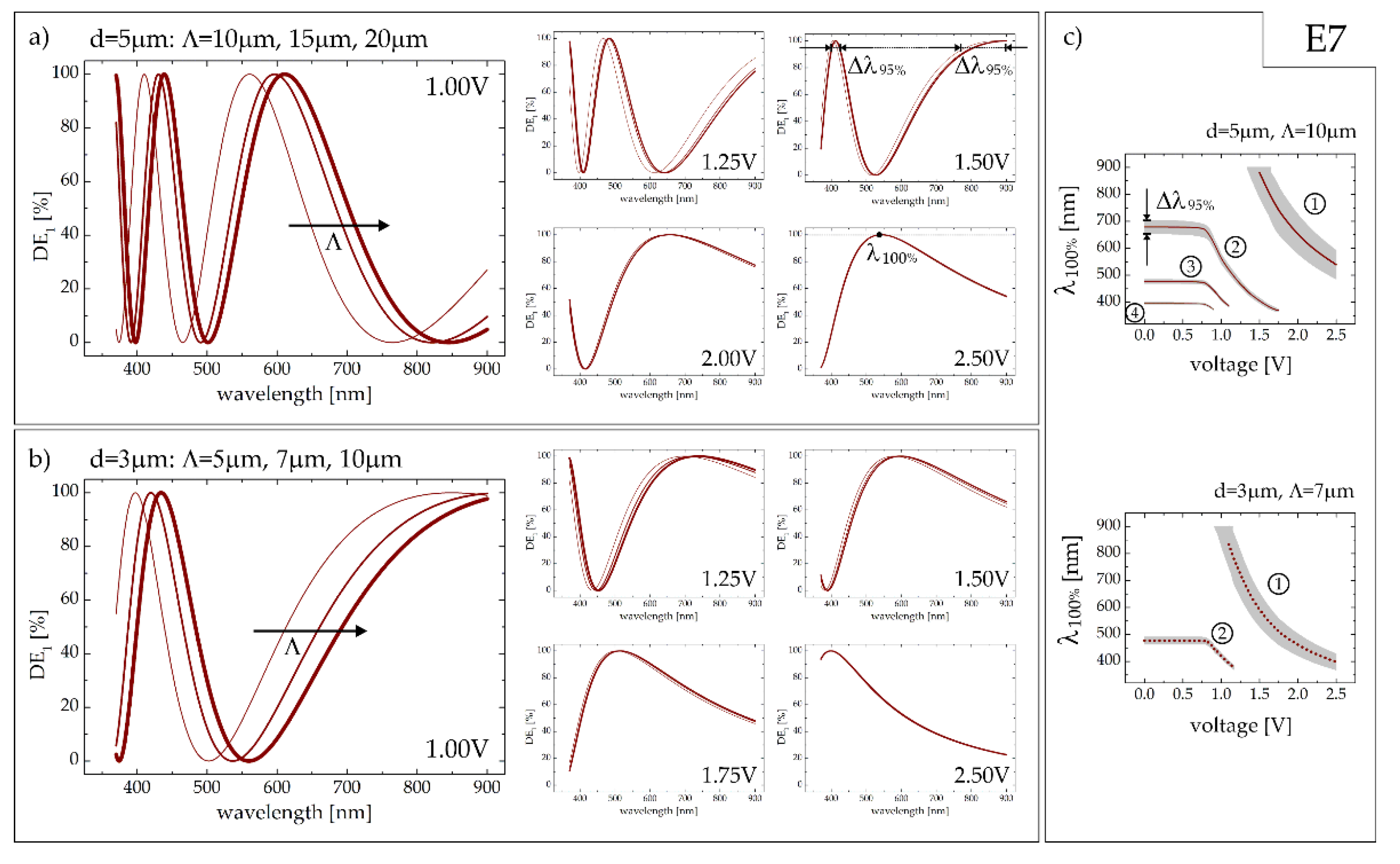 Sensors 20 06789 g005
