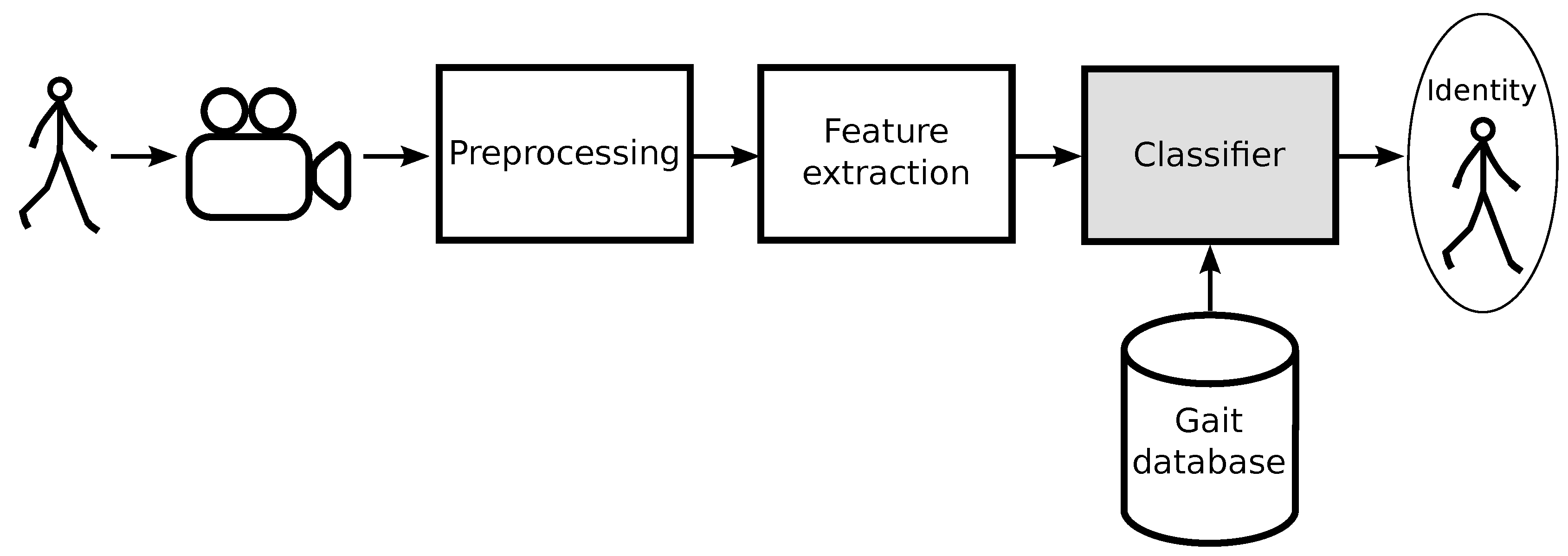 Sensors 20 06794 g001 Sensors 20 06794 g001