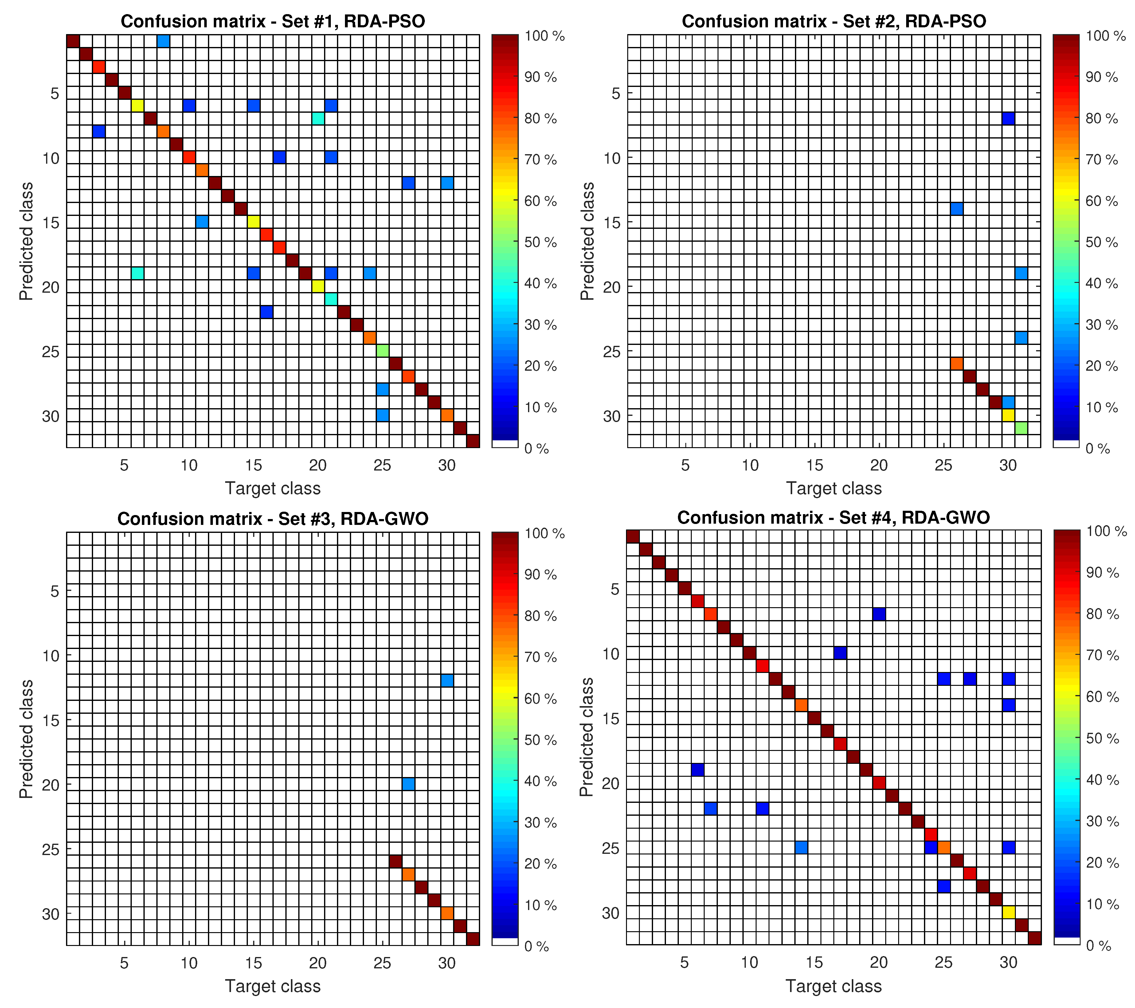 Sensors 20 06794 g004 Sensors 20 06794 g004