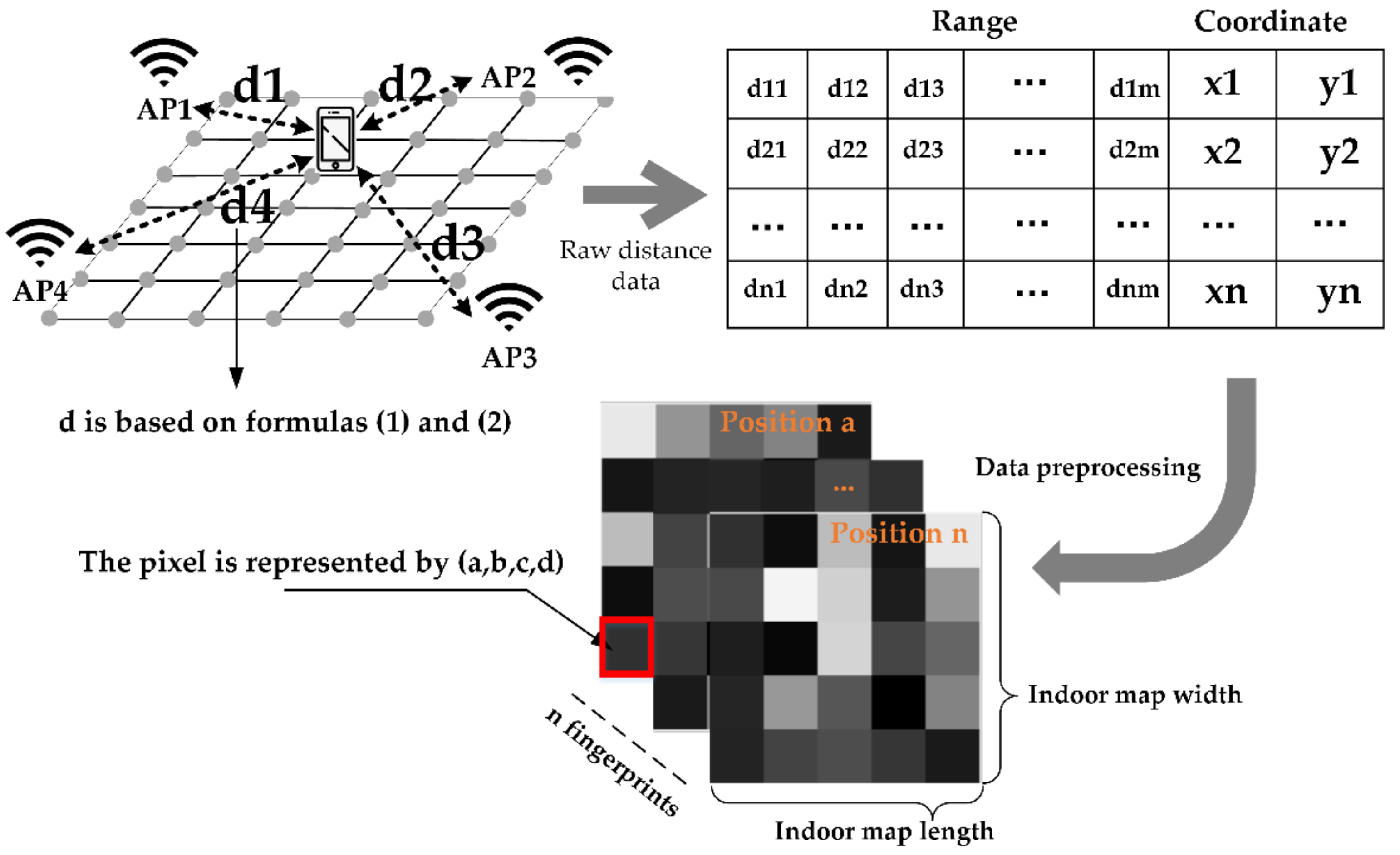 Sensors 20 06795 g005