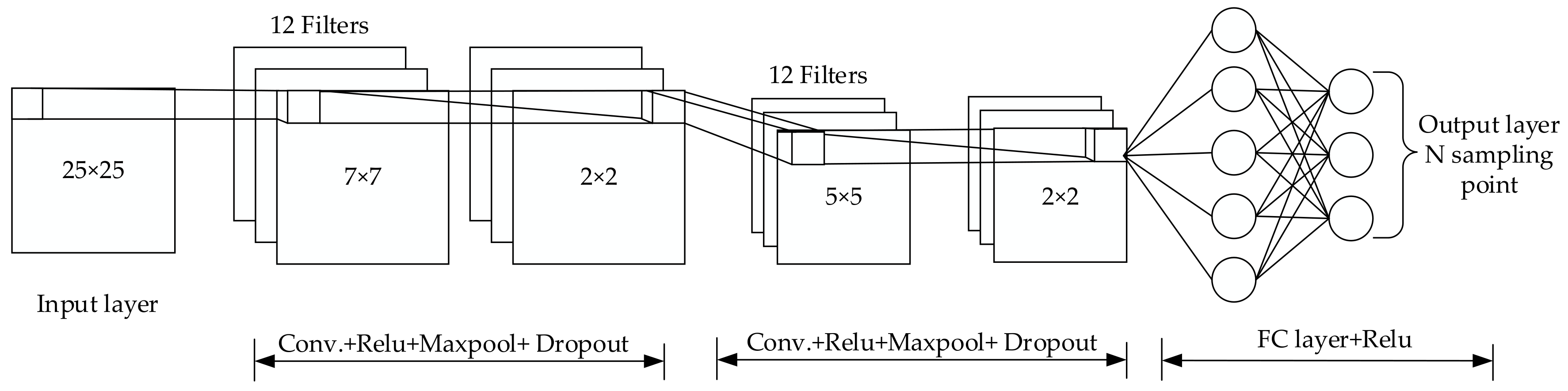 Sensors 20 06795 g006