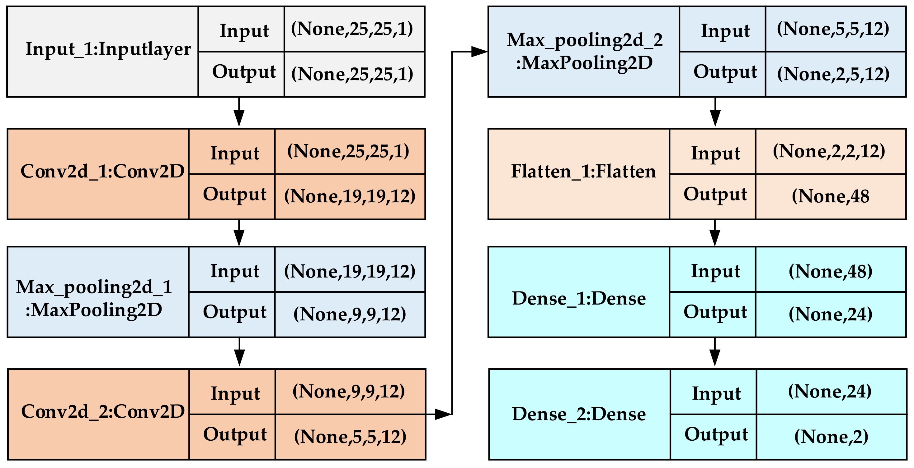 Sensors 20 06795 g007