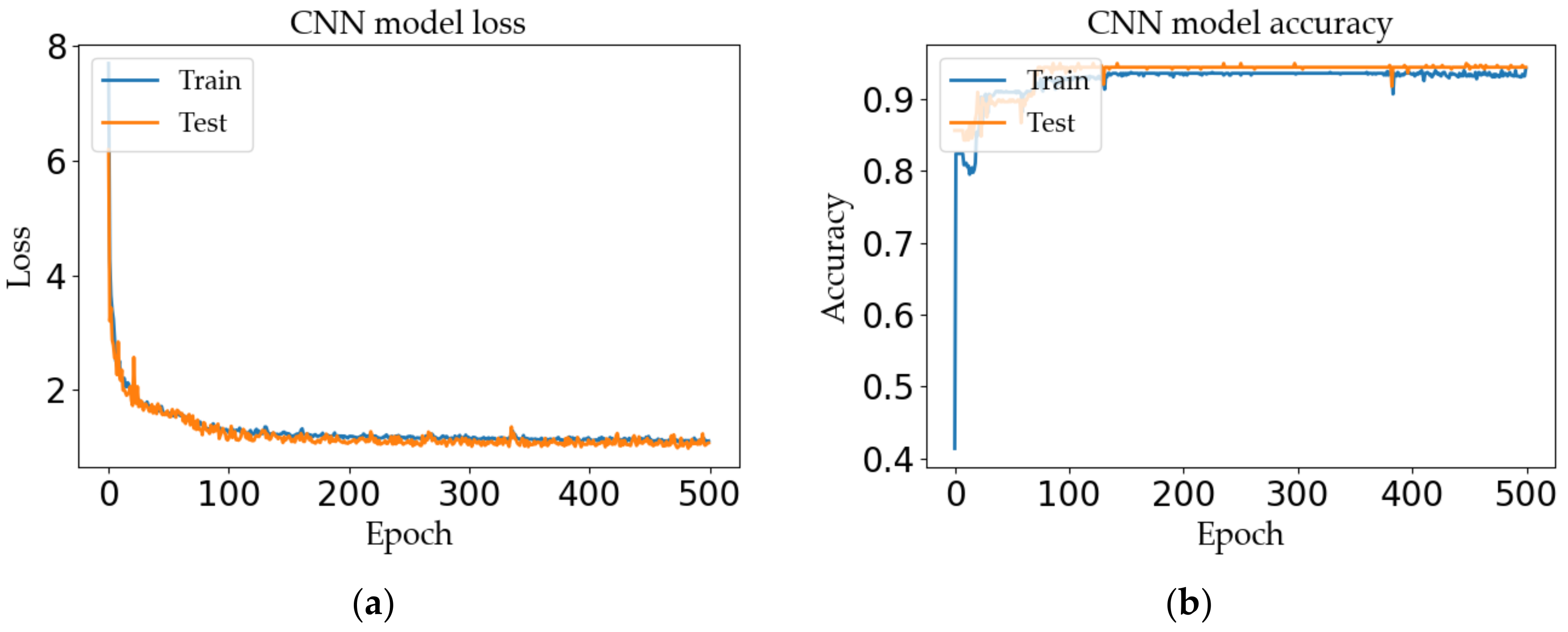 Sensors 20 06795 g010
