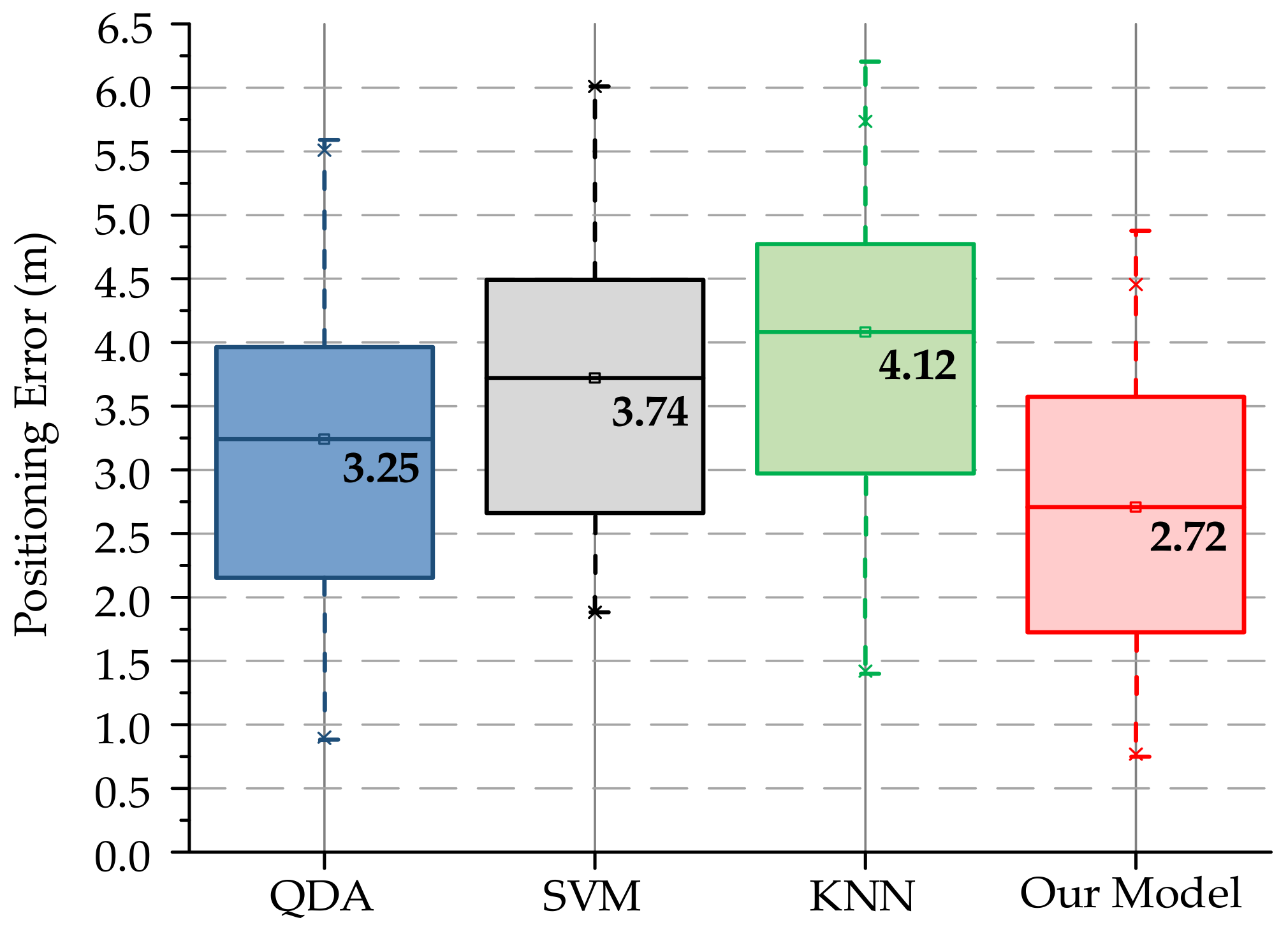 Sensors 20 06795 g011