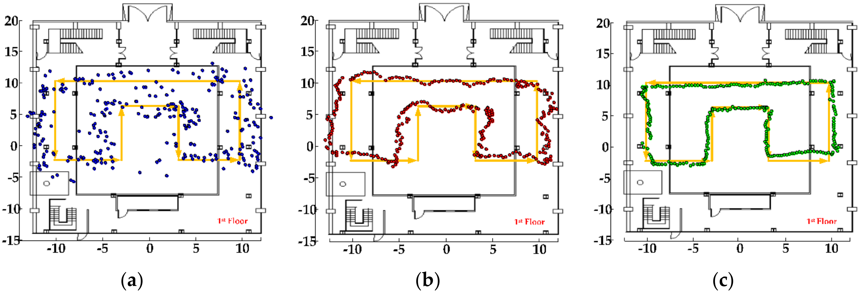 Sensors 20 06795 g012