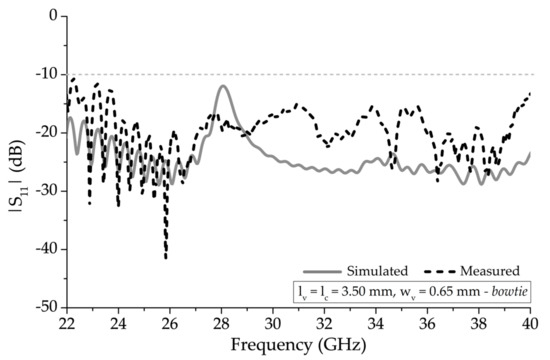 A Wide Frequency Scanning Printed Bruce Array Antenna with
