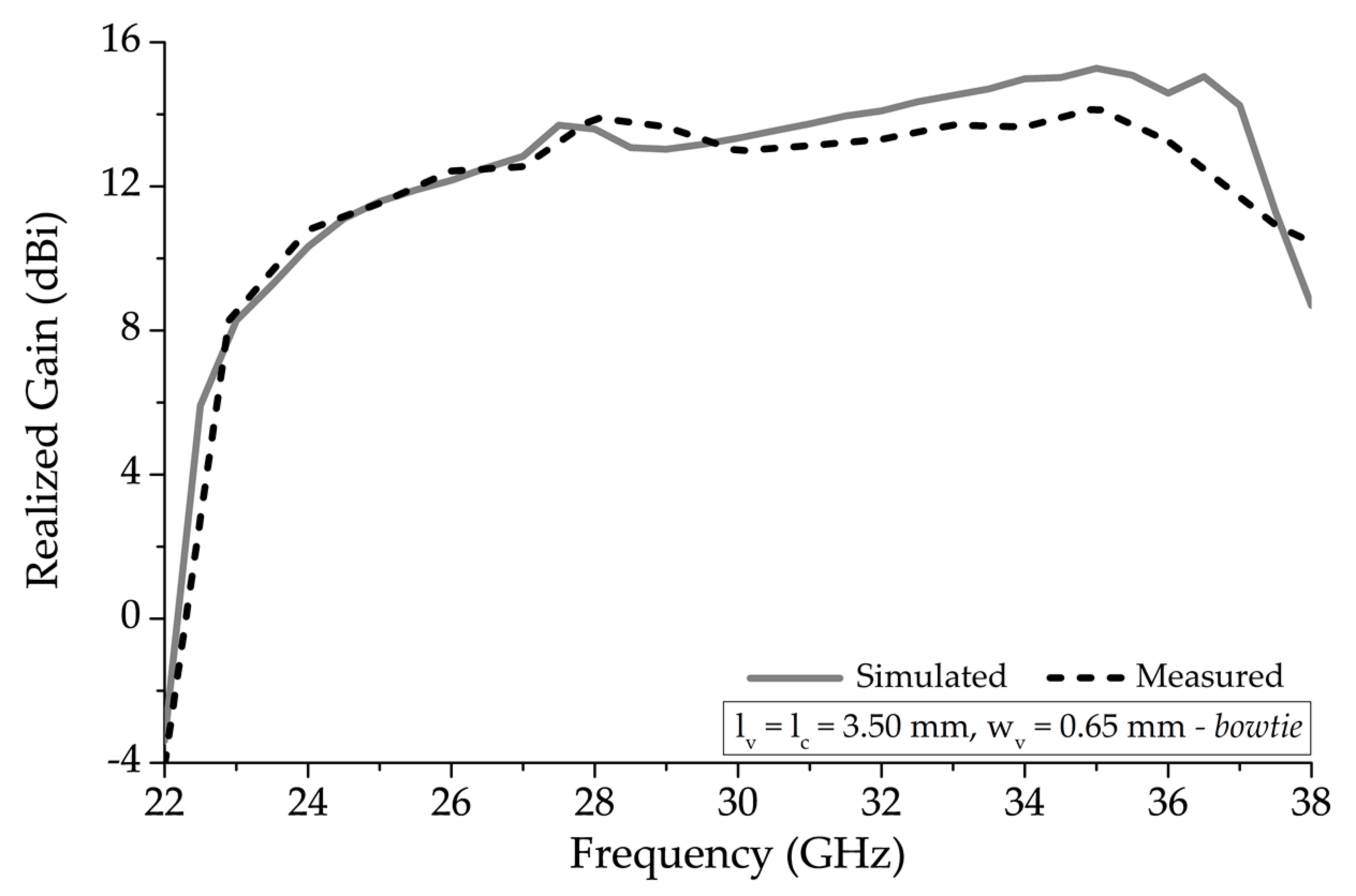 Sensors 20 06796 g009 Sensors 20 06796 g009