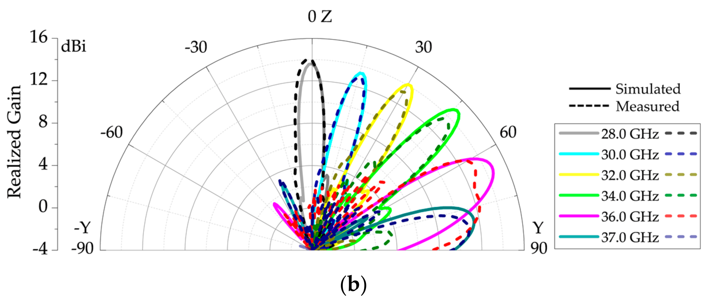 Sensors 20 06796 g011b Sensors 20 06796 g011b
