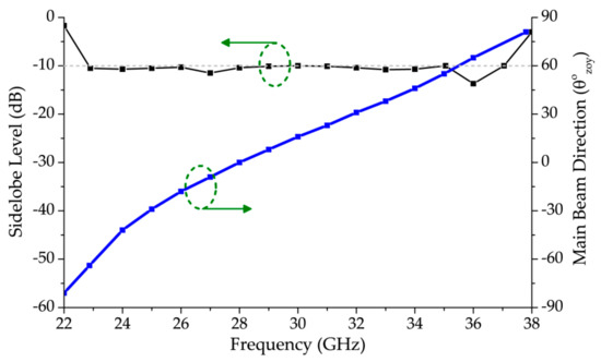 A Wide Frequency Scanning Printed Bruce Array Antenna with
