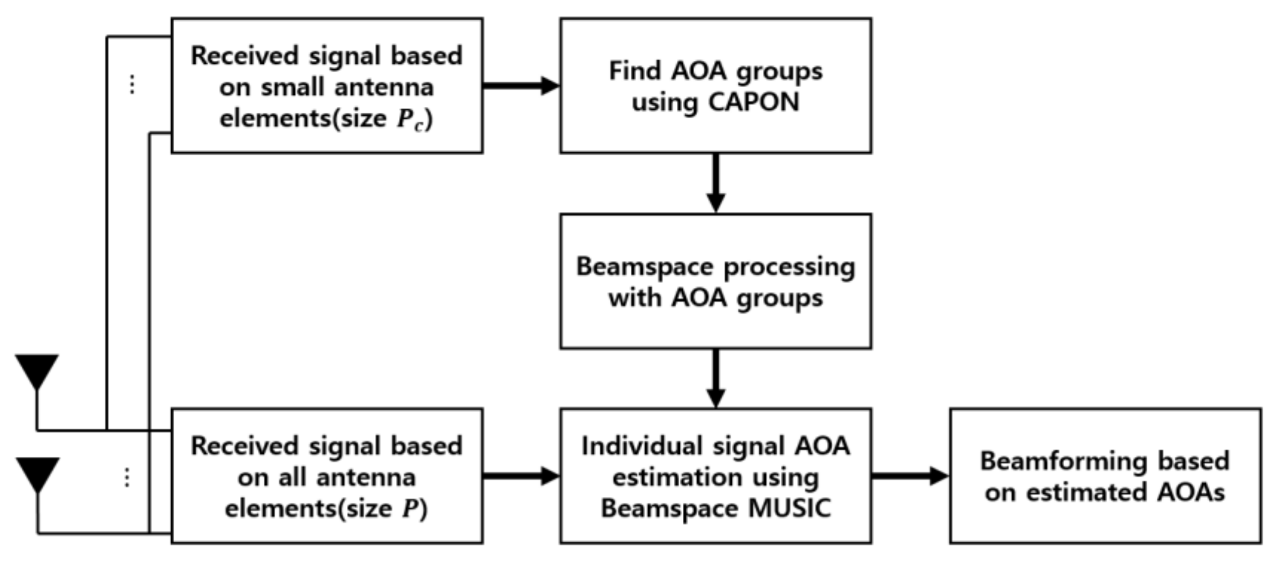 Sensors 20 06797 g002 Sensors 20 06797 g002